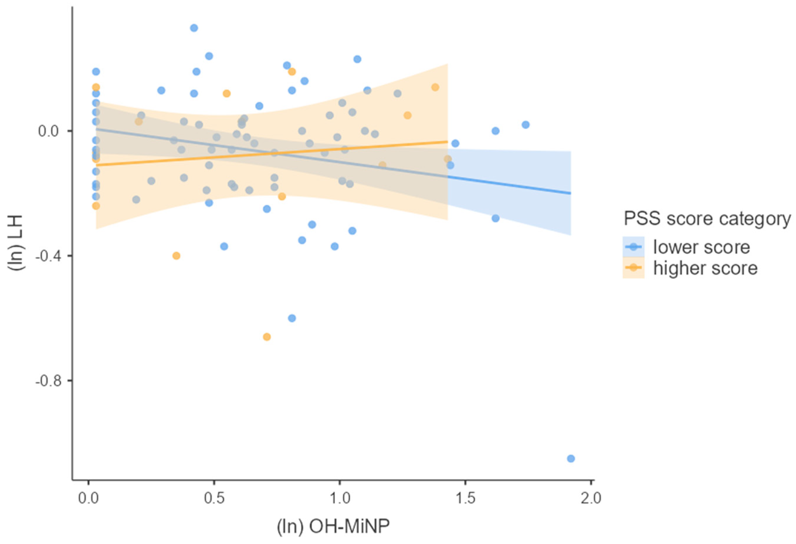 Children 09 01561 g003