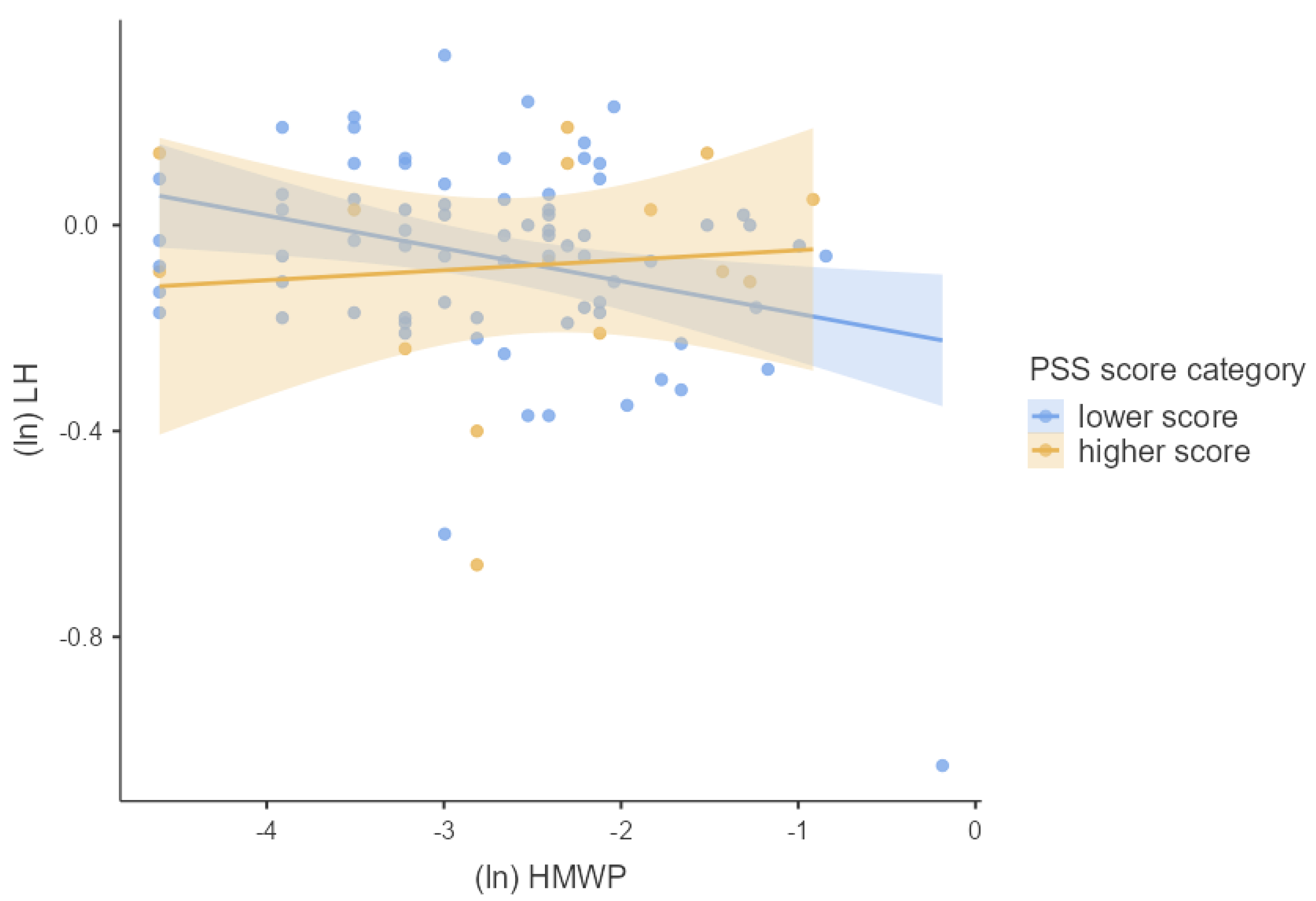 Children 09 01561 g006