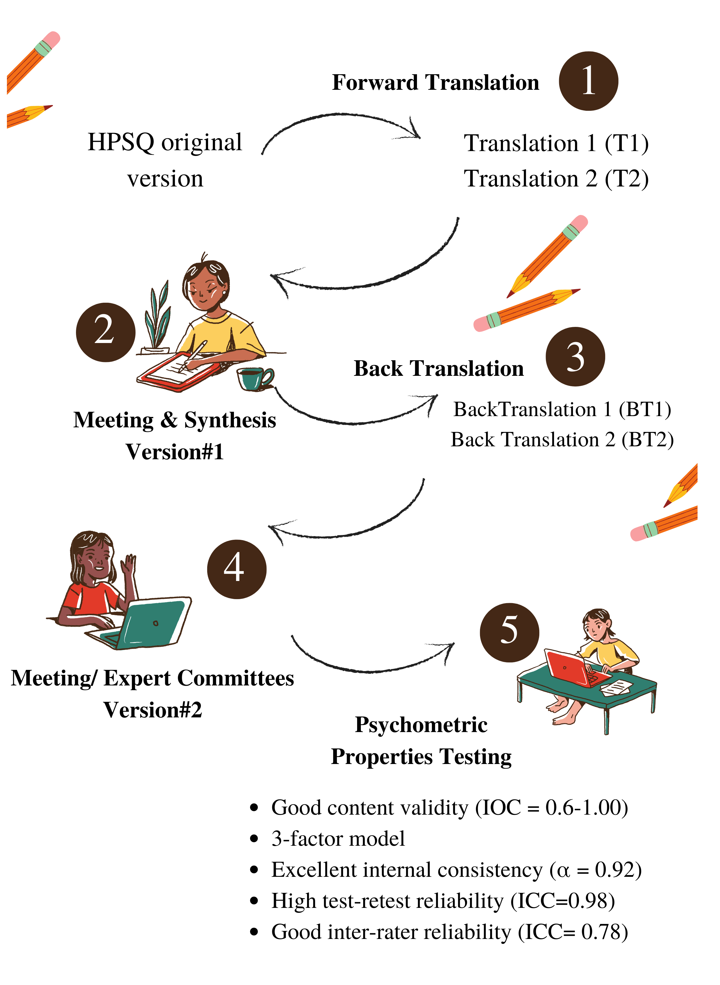 Children Free Full Text Psychometric Assessment Of The Handwriting 