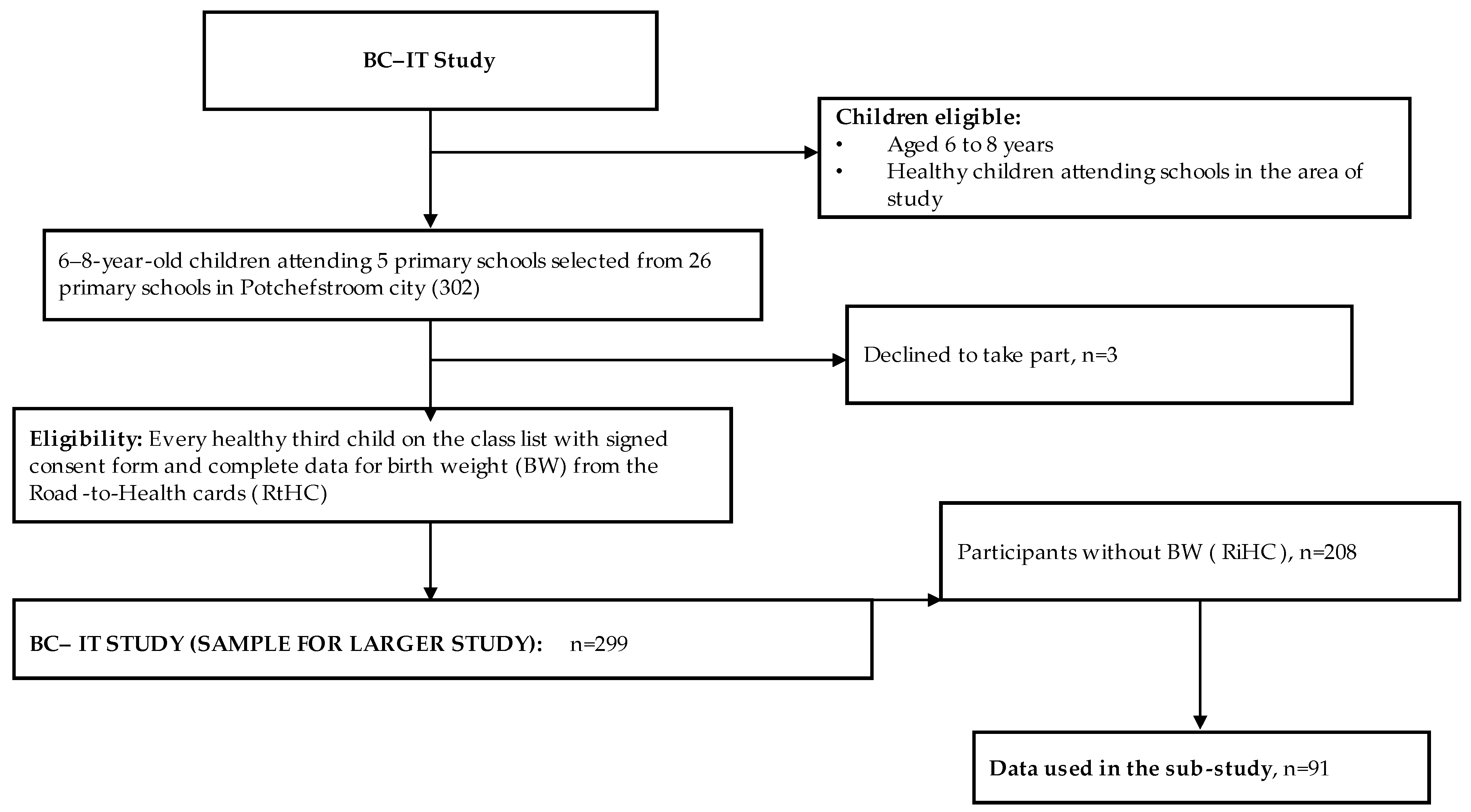 Children 09 01597 g001