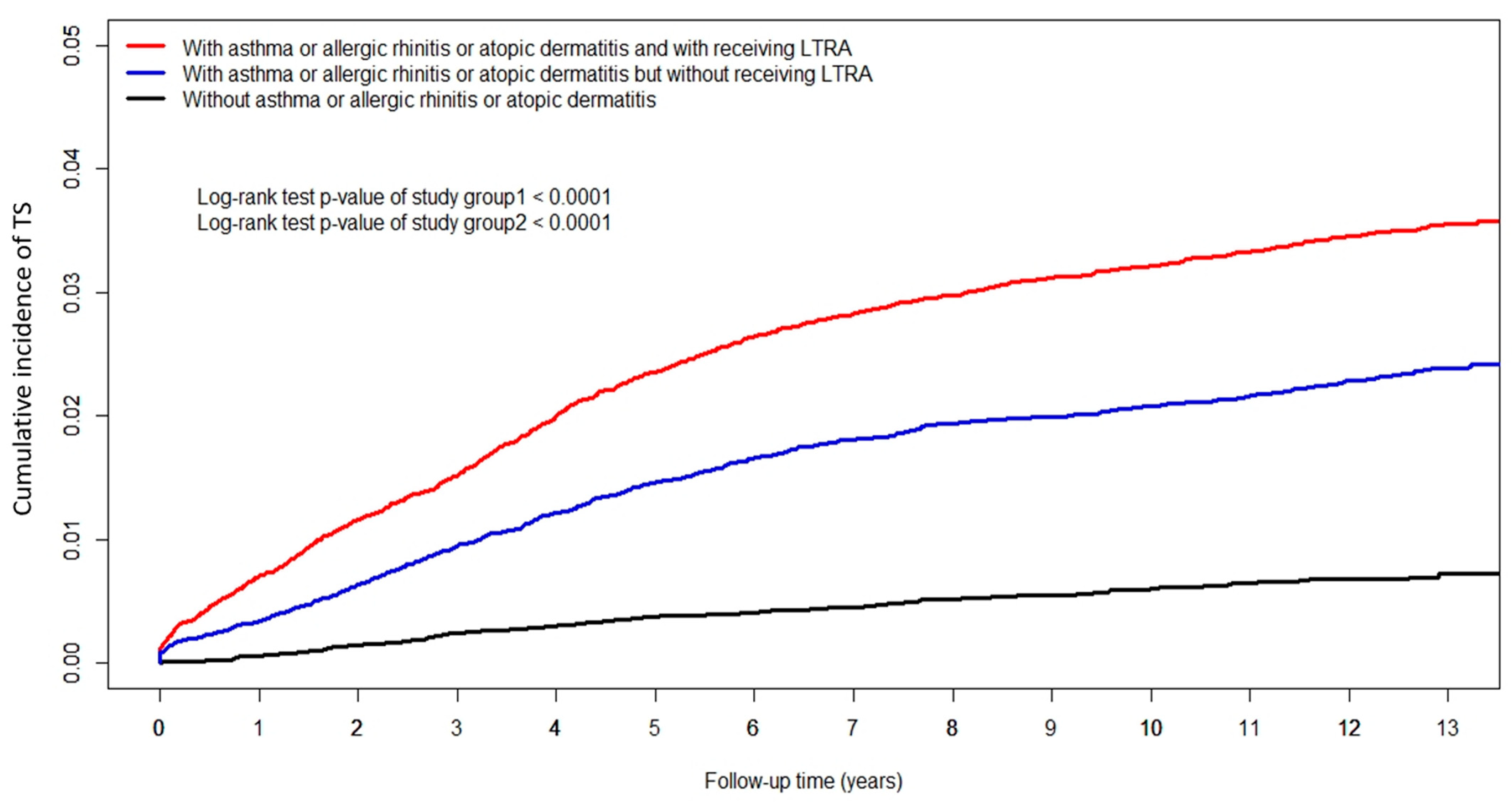 Children 09 01607 g002 Children 09 01607 g002