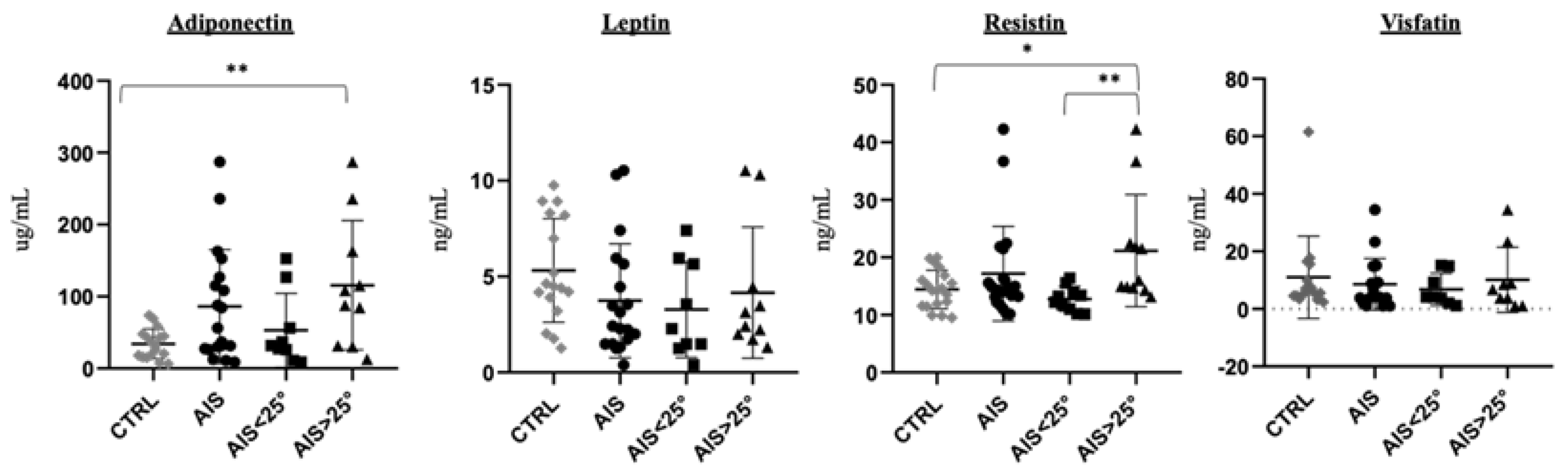 Children 09 01619 g003