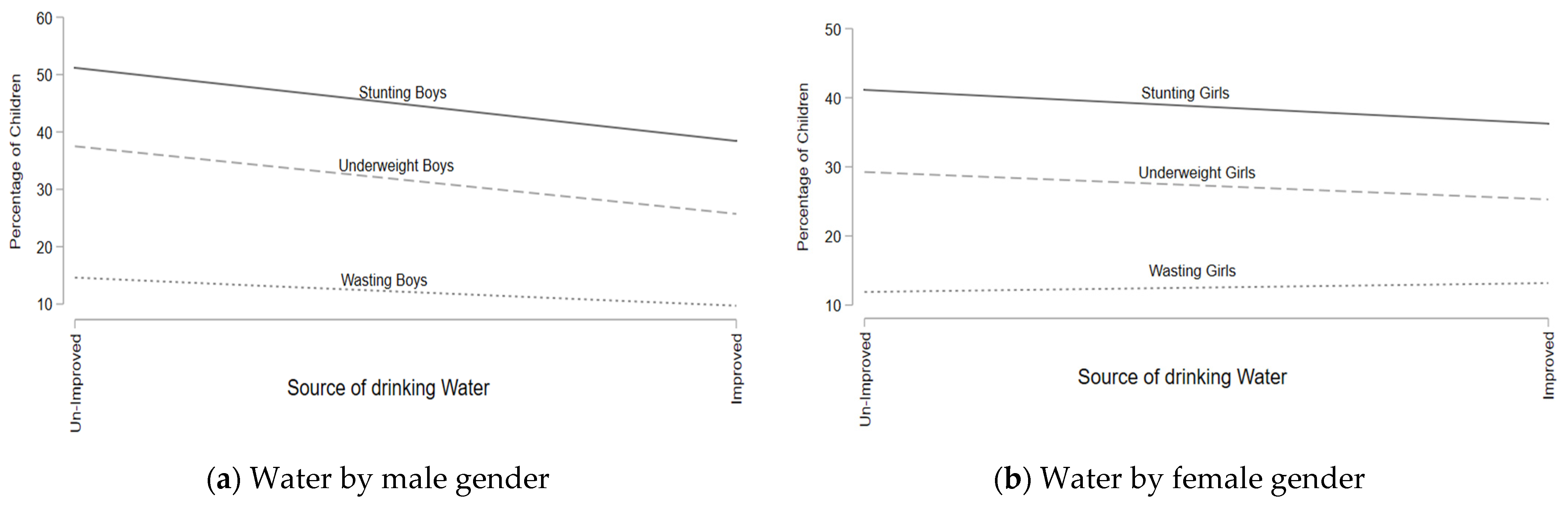 Children 09 01674 g003 Children 09 01674 g003