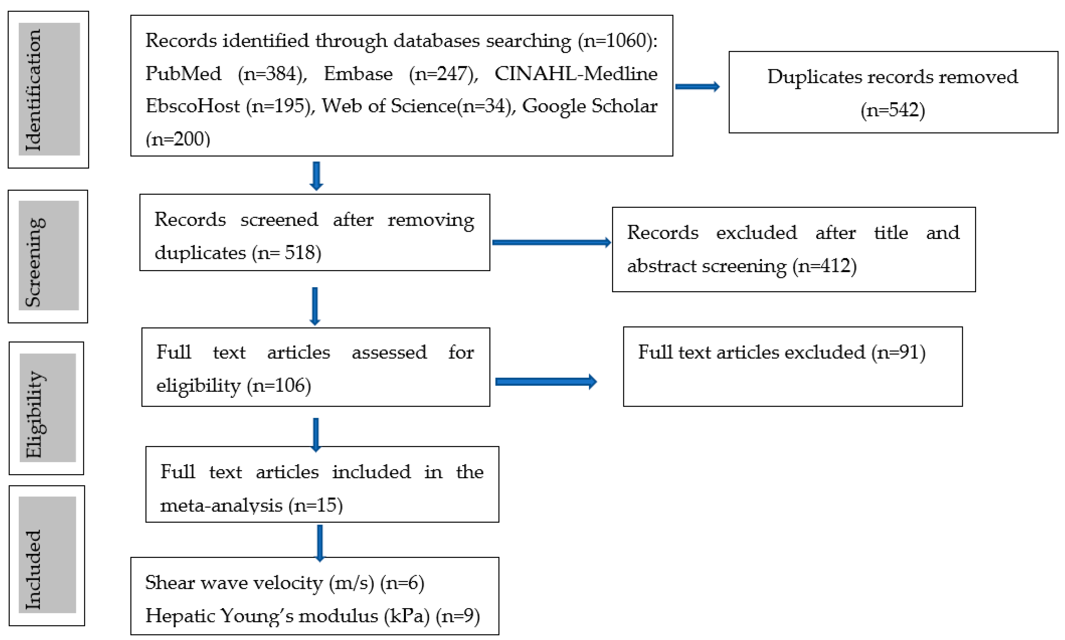 Children 09 01676 g001 Children 09 01676 g001