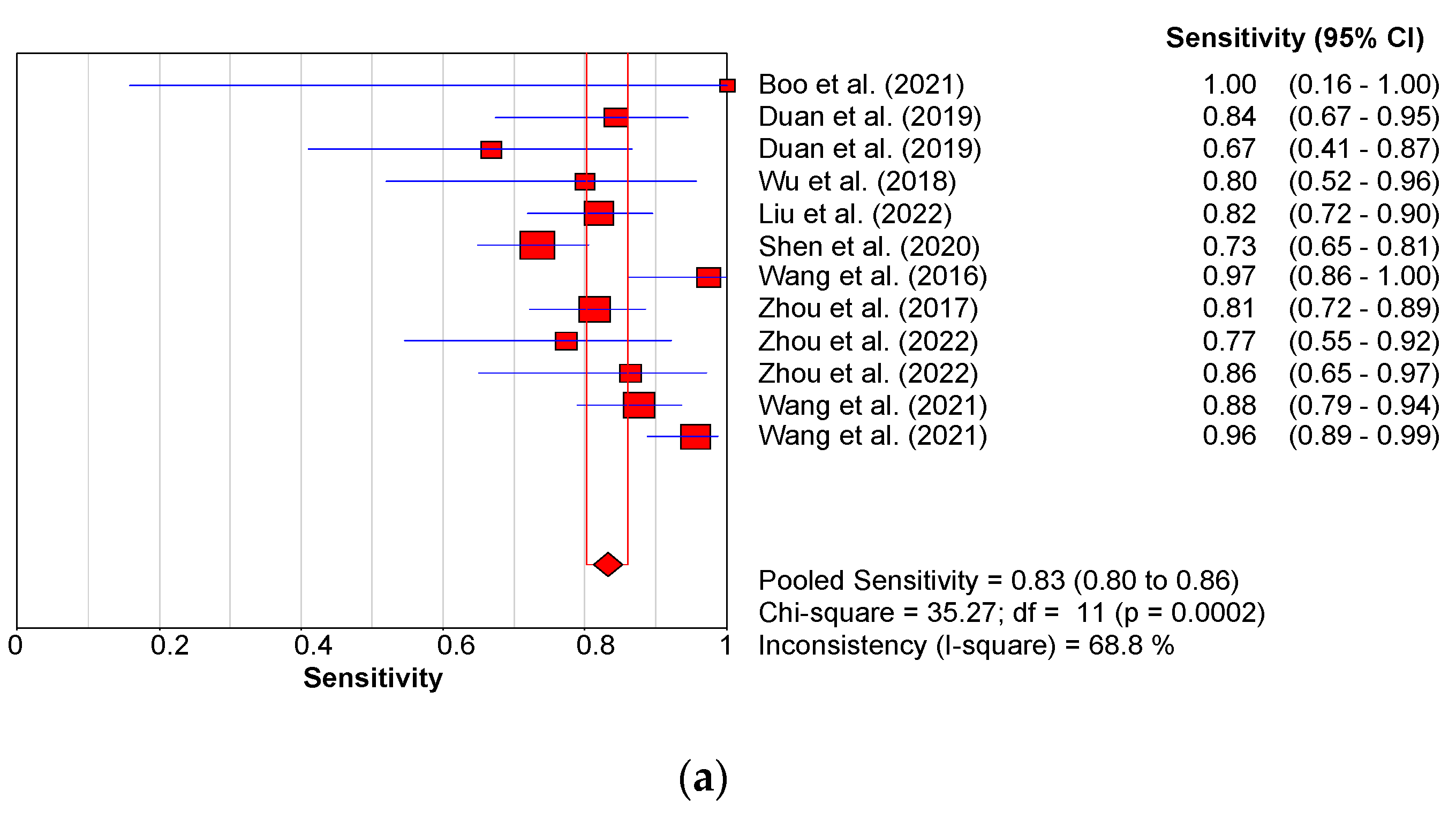 Children 09 01676 g006a Children 09 01676 g006a