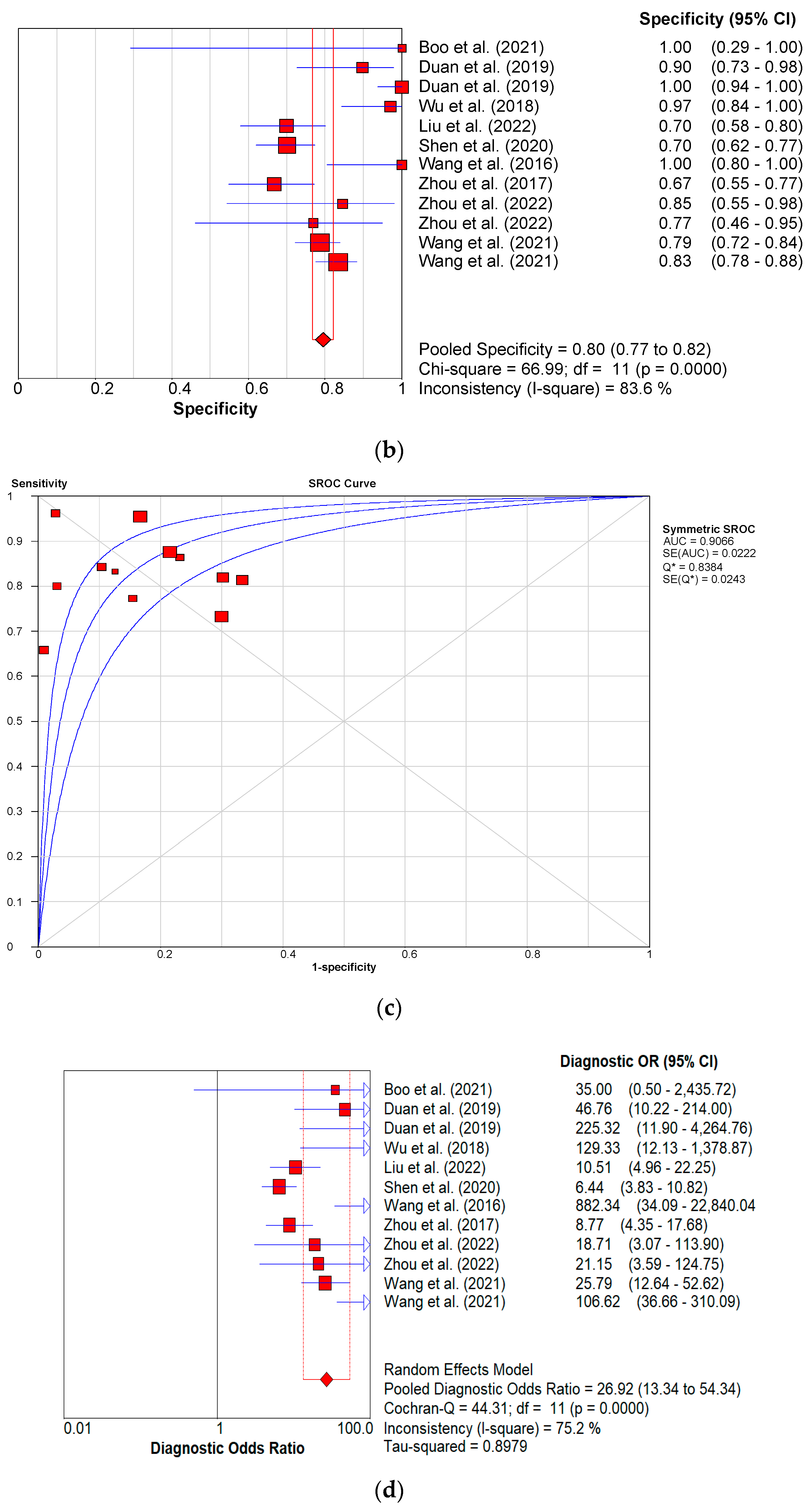 Children 09 01676 g006b Children 09 01676 g006b