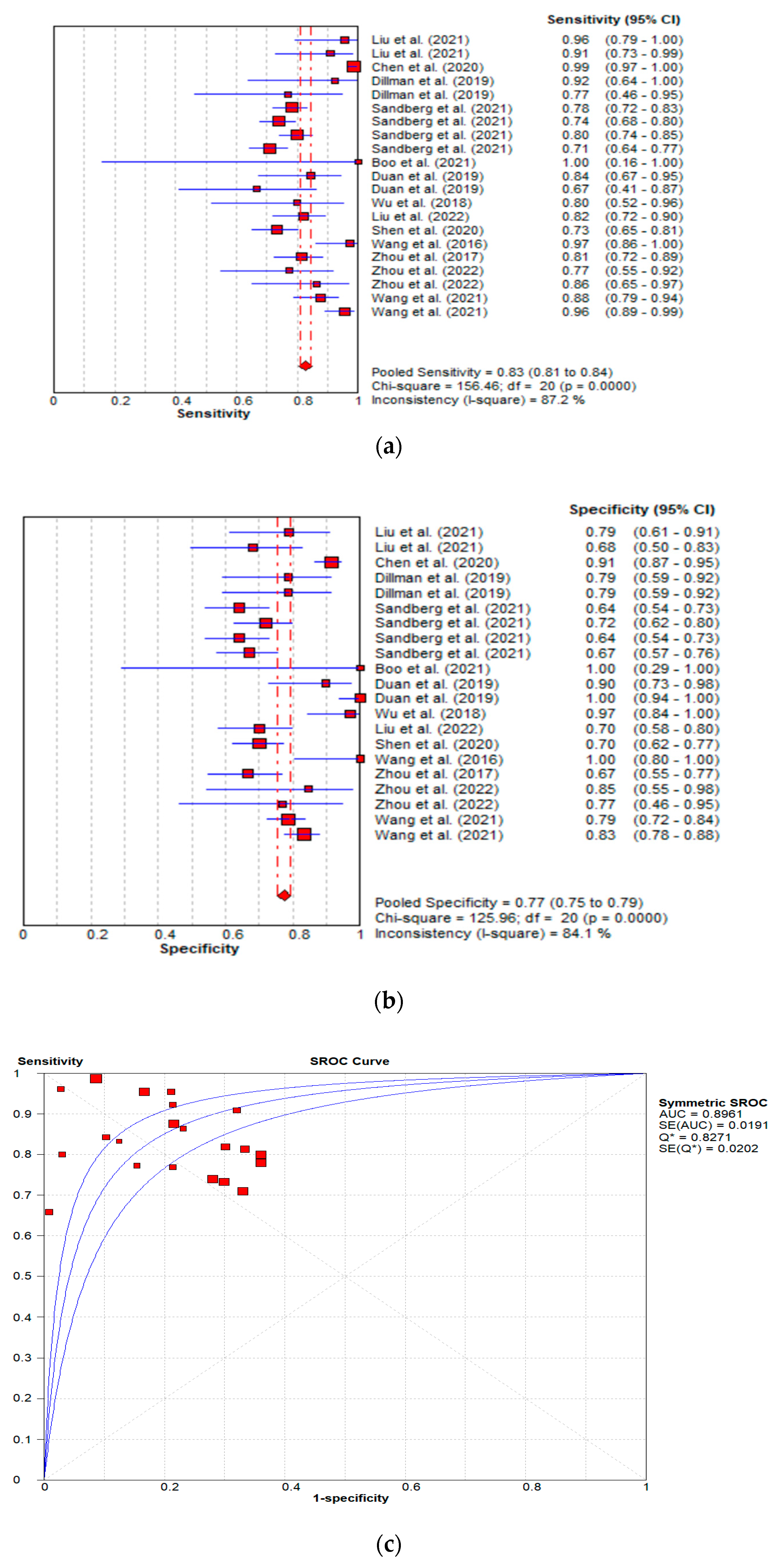 Children 09 01676 g008a Children 09 01676 g008a