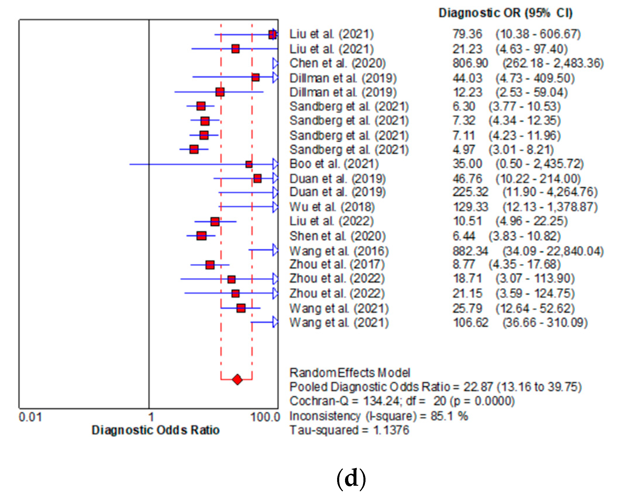 Children 09 01676 g008b Children 09 01676 g008b