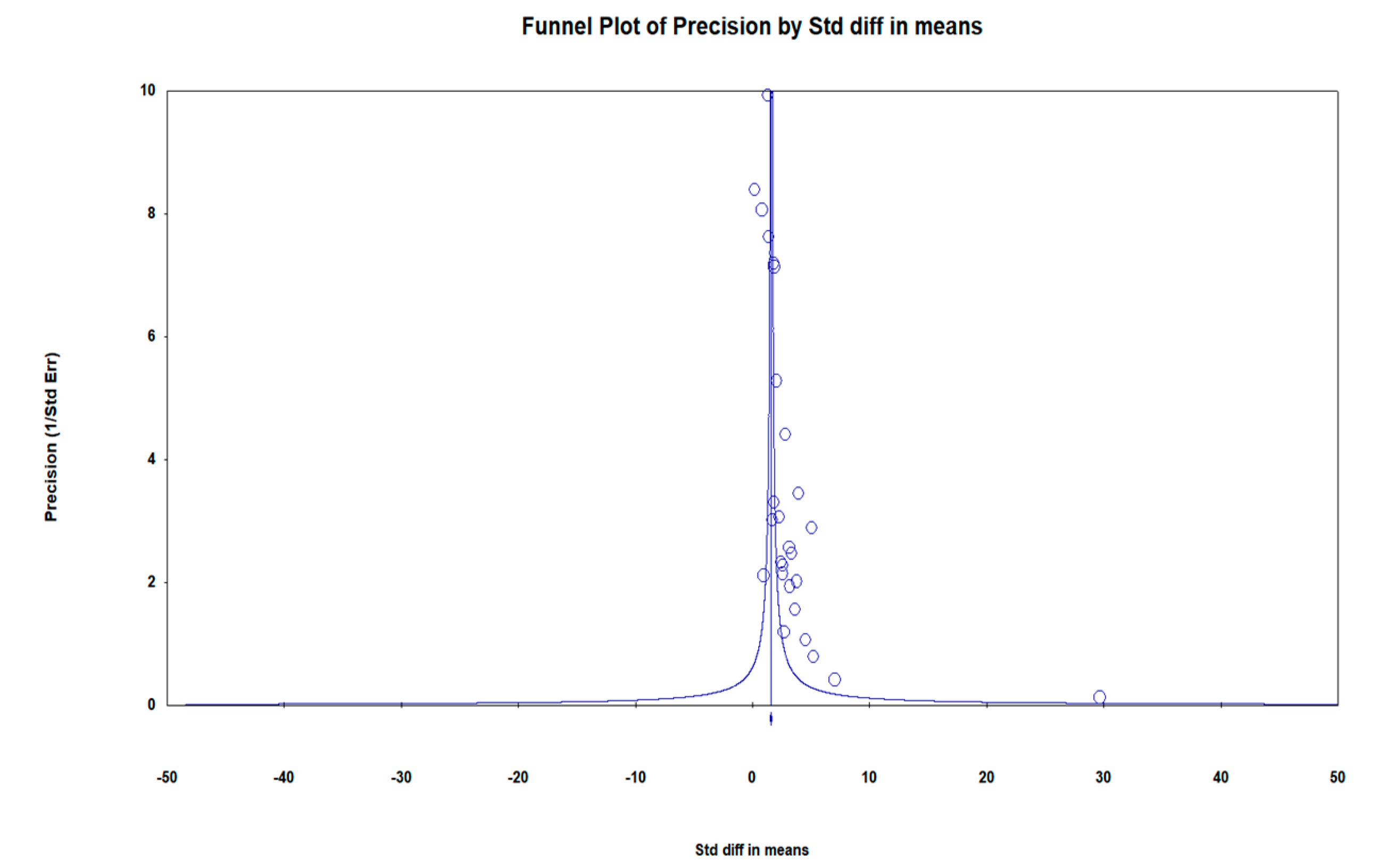 Children 09 01676 g009 Children 09 01676 g009