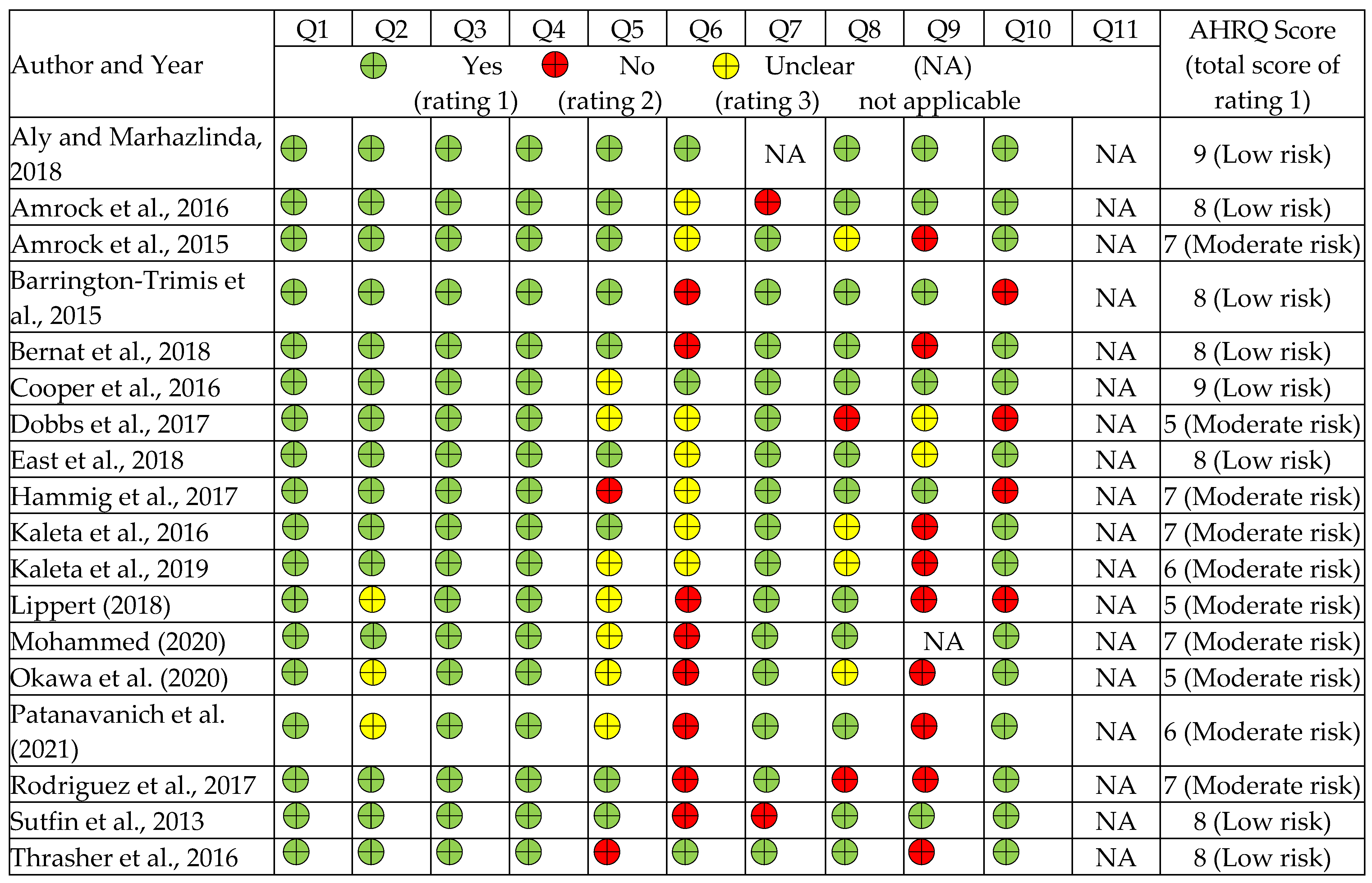 Children Free Full Text Association between Harmful and