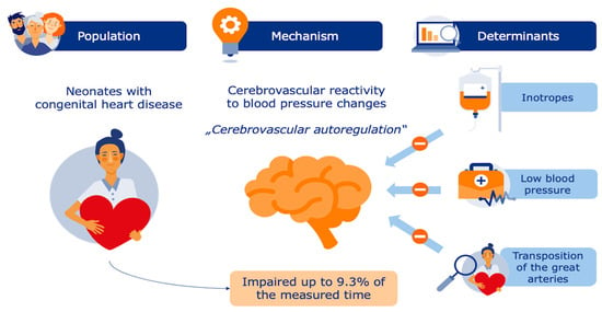 Children | Free Full-Text | Early Cerebrovascular Autoregulation in ...