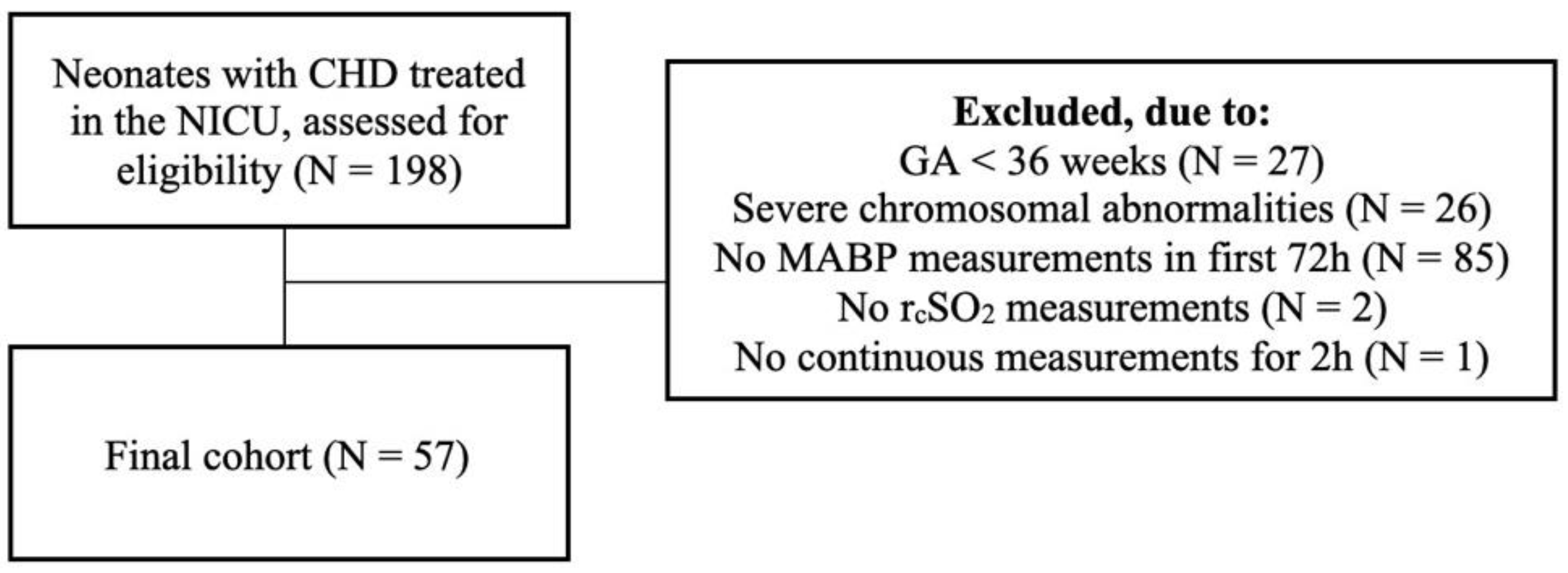 Children 09 01686 g001 Children 09 01686 g001
