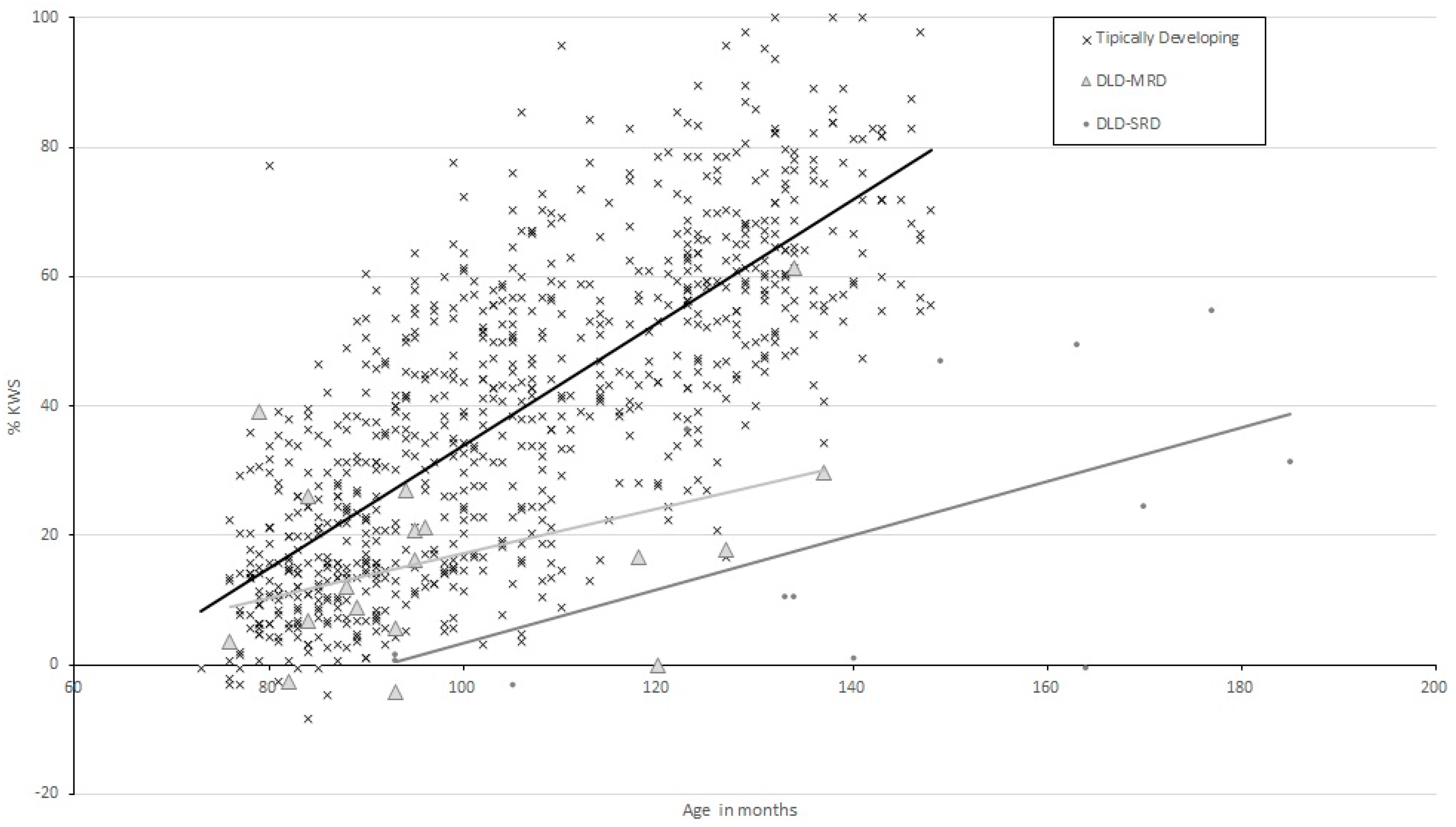 Children 09 01694 g001 Children 09 01694 g001