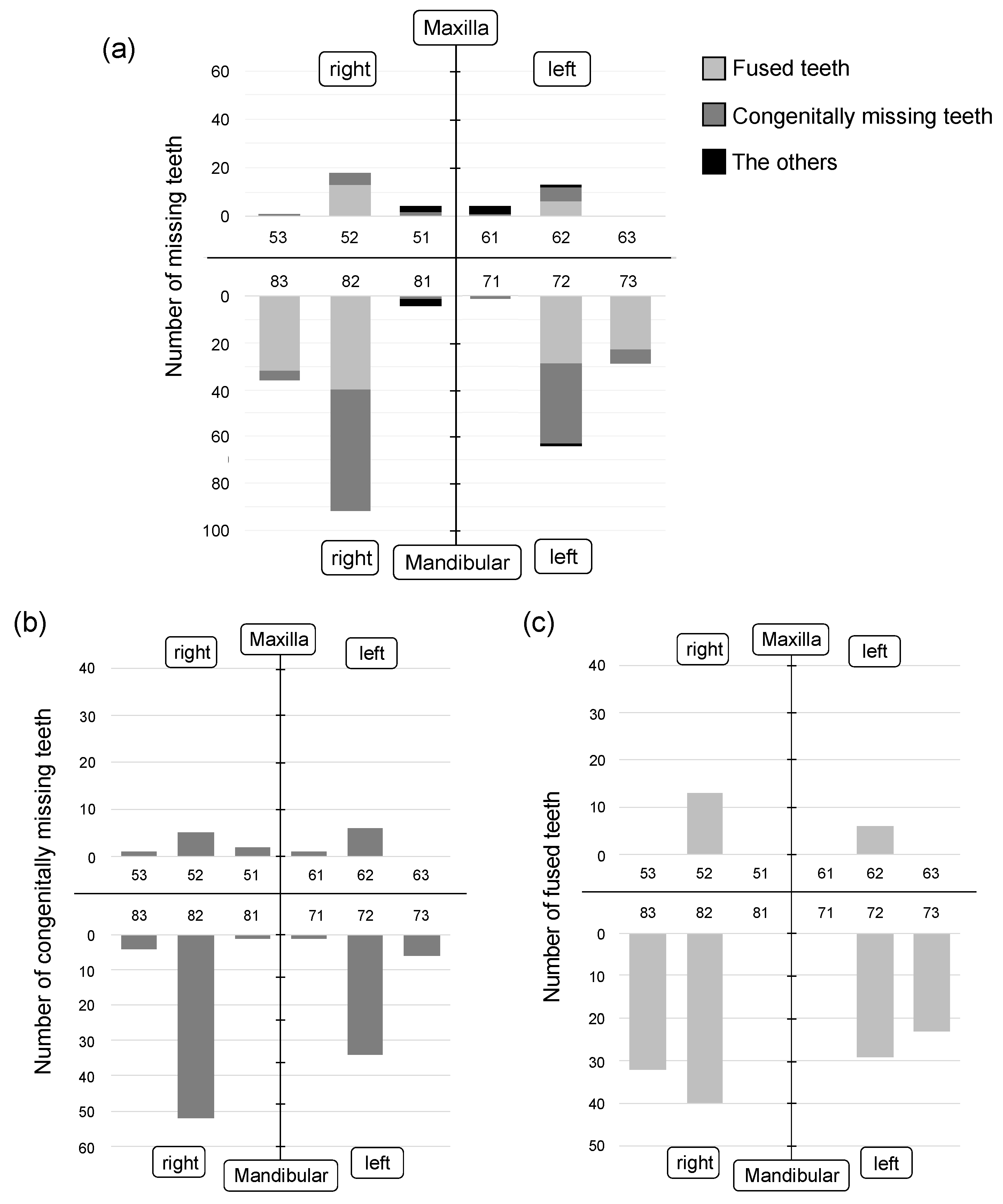 Children 09 01761 g002 Children 09 01761 g002