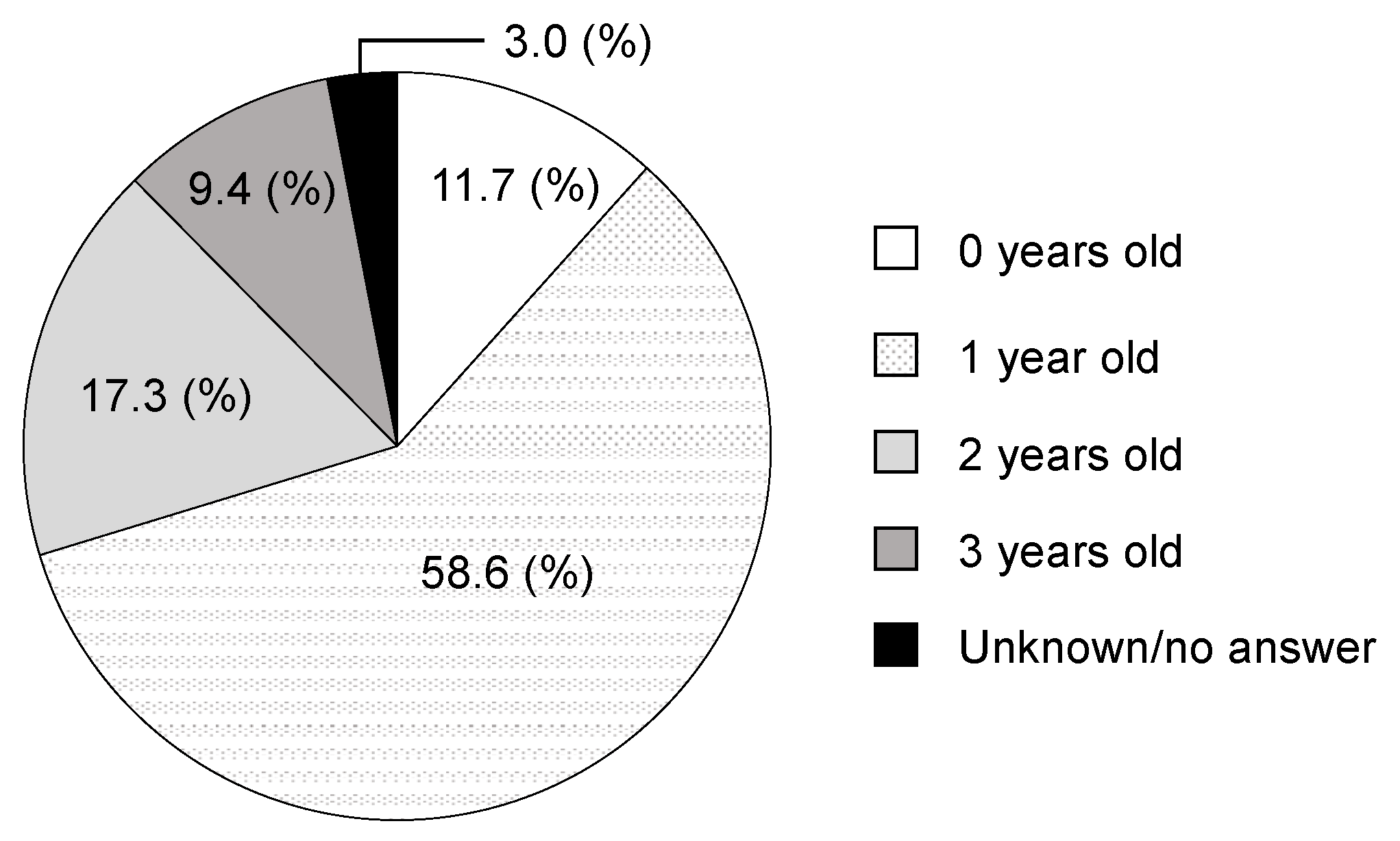 Children 09 01761 g003 Children 09 01761 g003