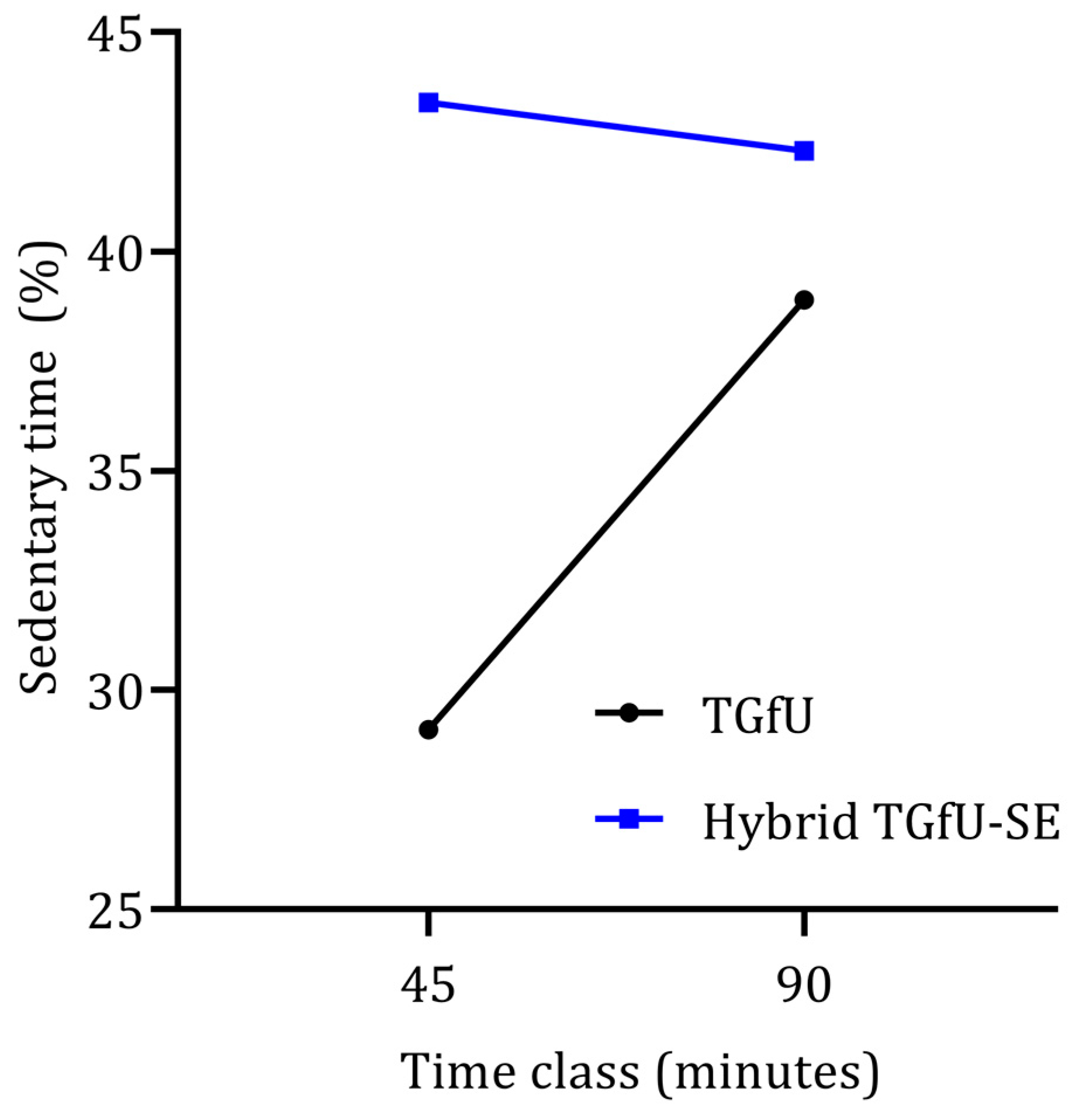 Children 09 01790 g002 Children 09 01790 g002
