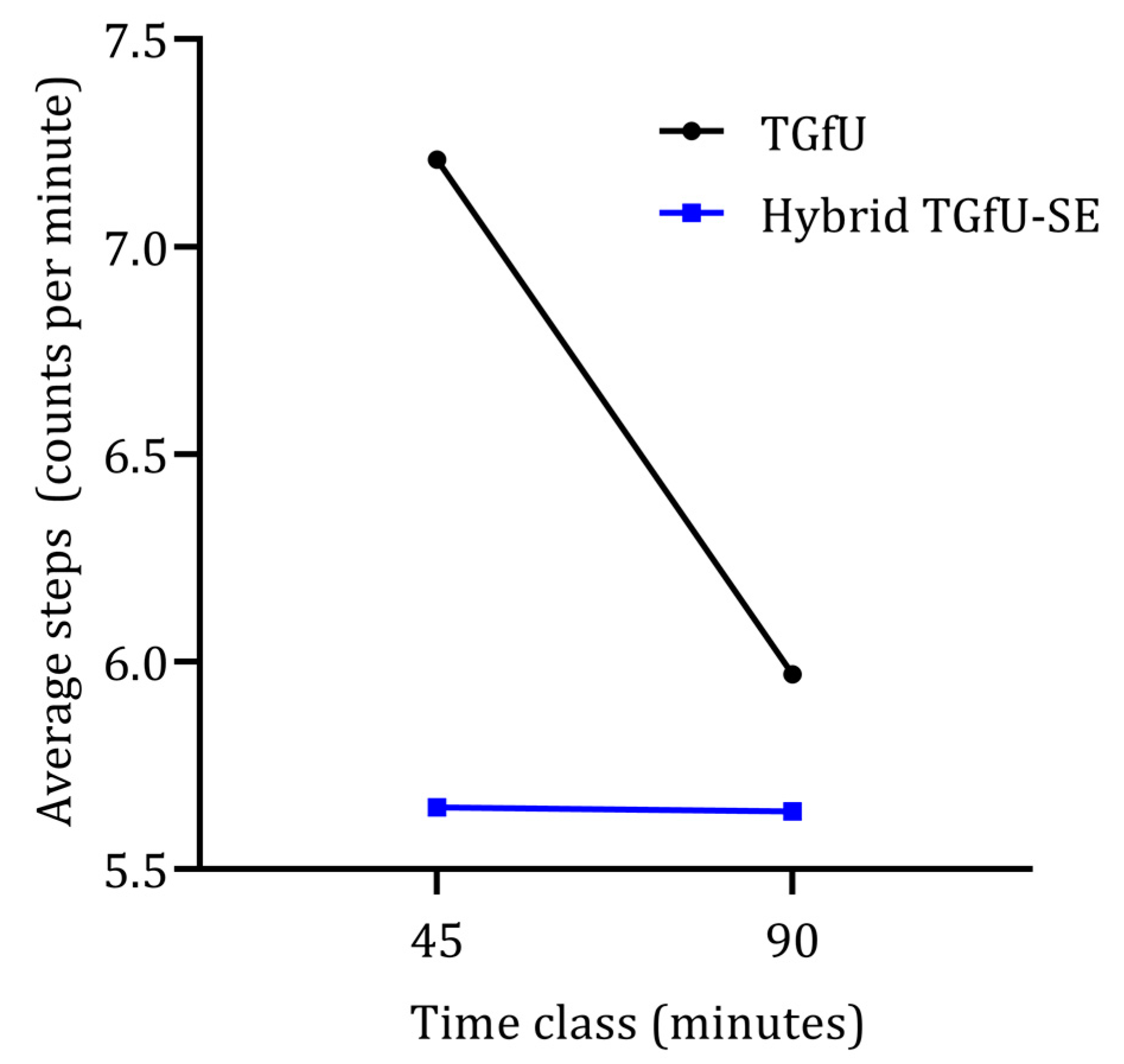 Children 09 01790 g003 Children 09 01790 g003