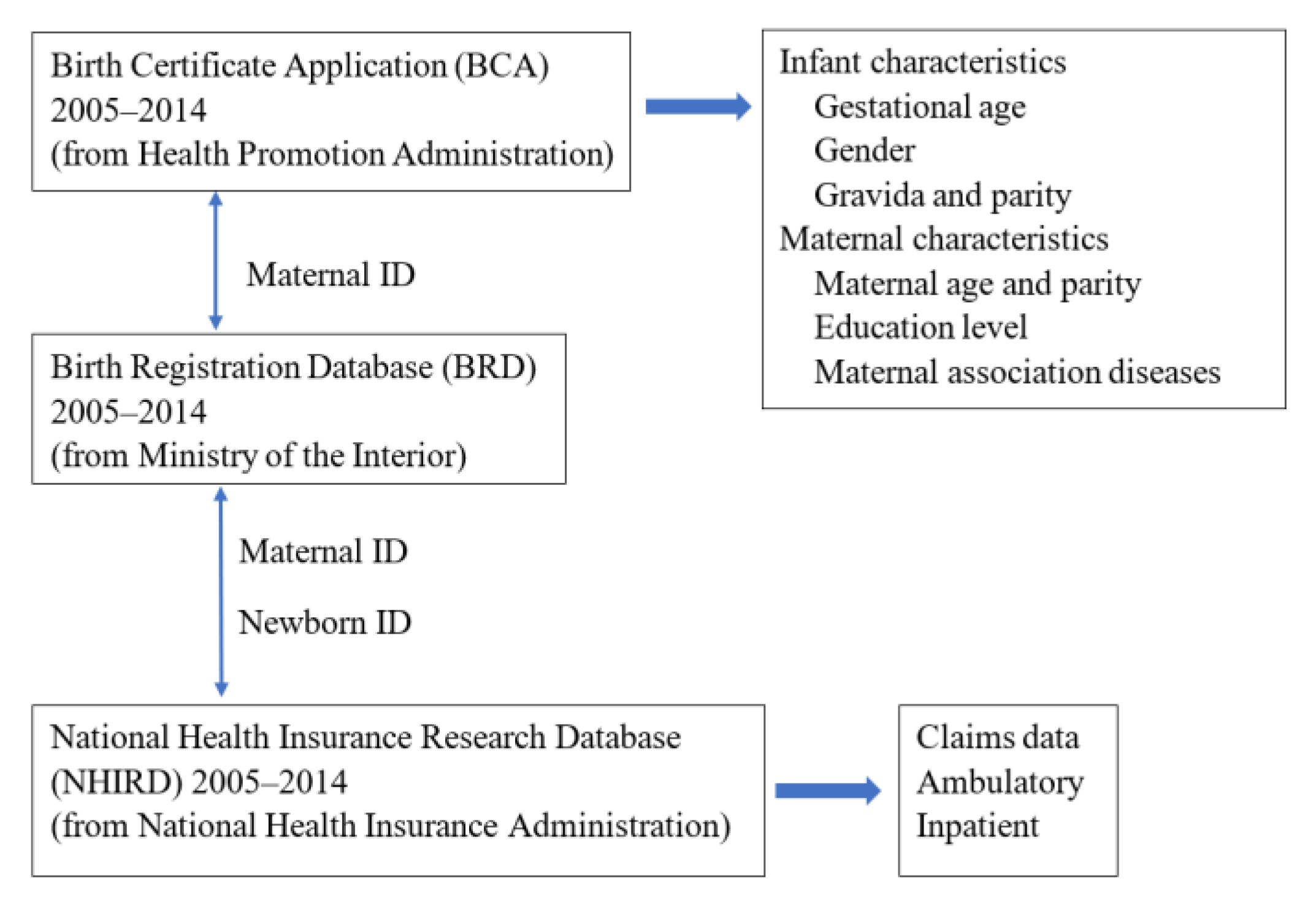Children 09 01793 g001 Children 09 01793 g001