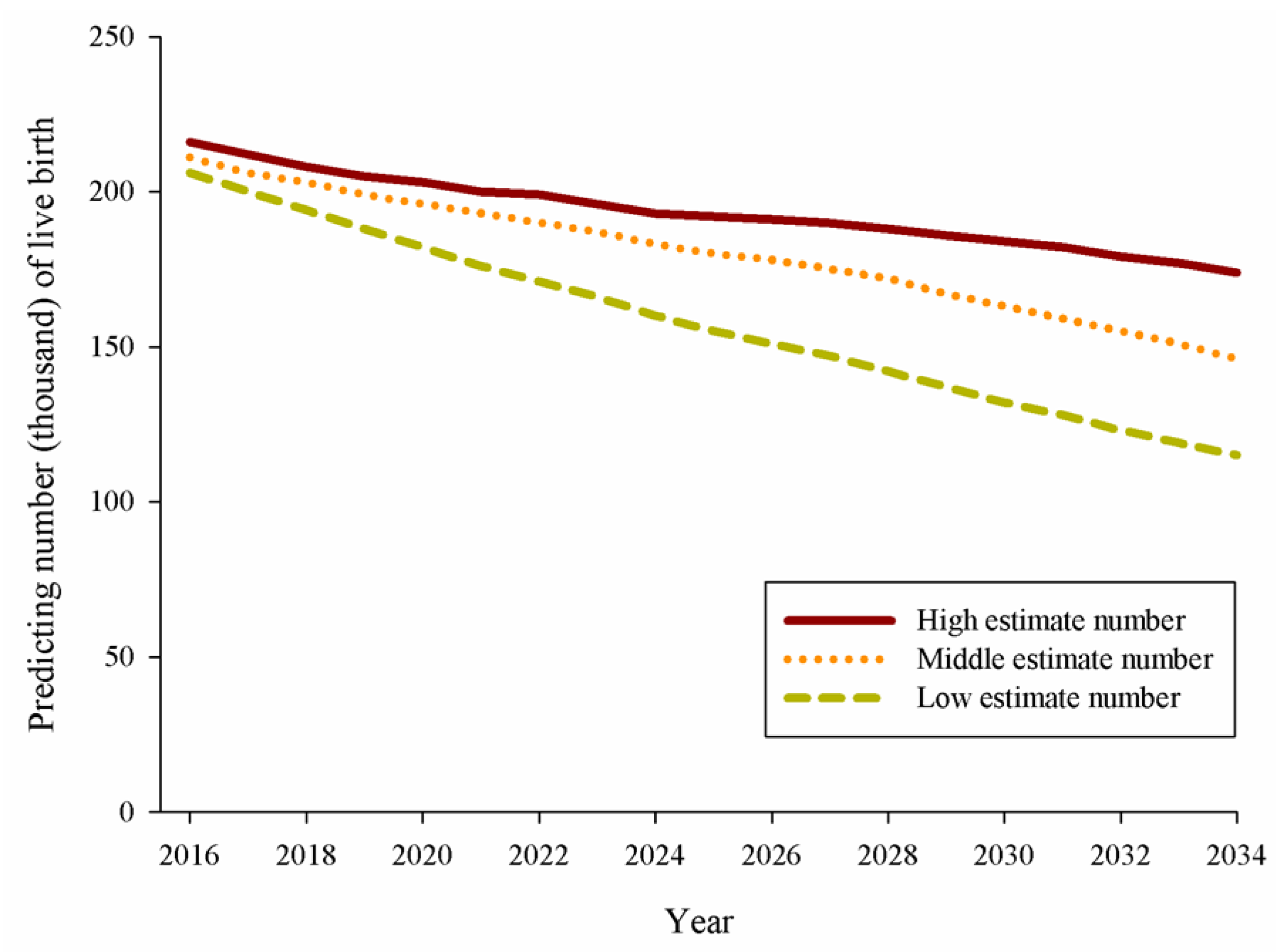 Children 09 01793 g002 Children 09 01793 g002