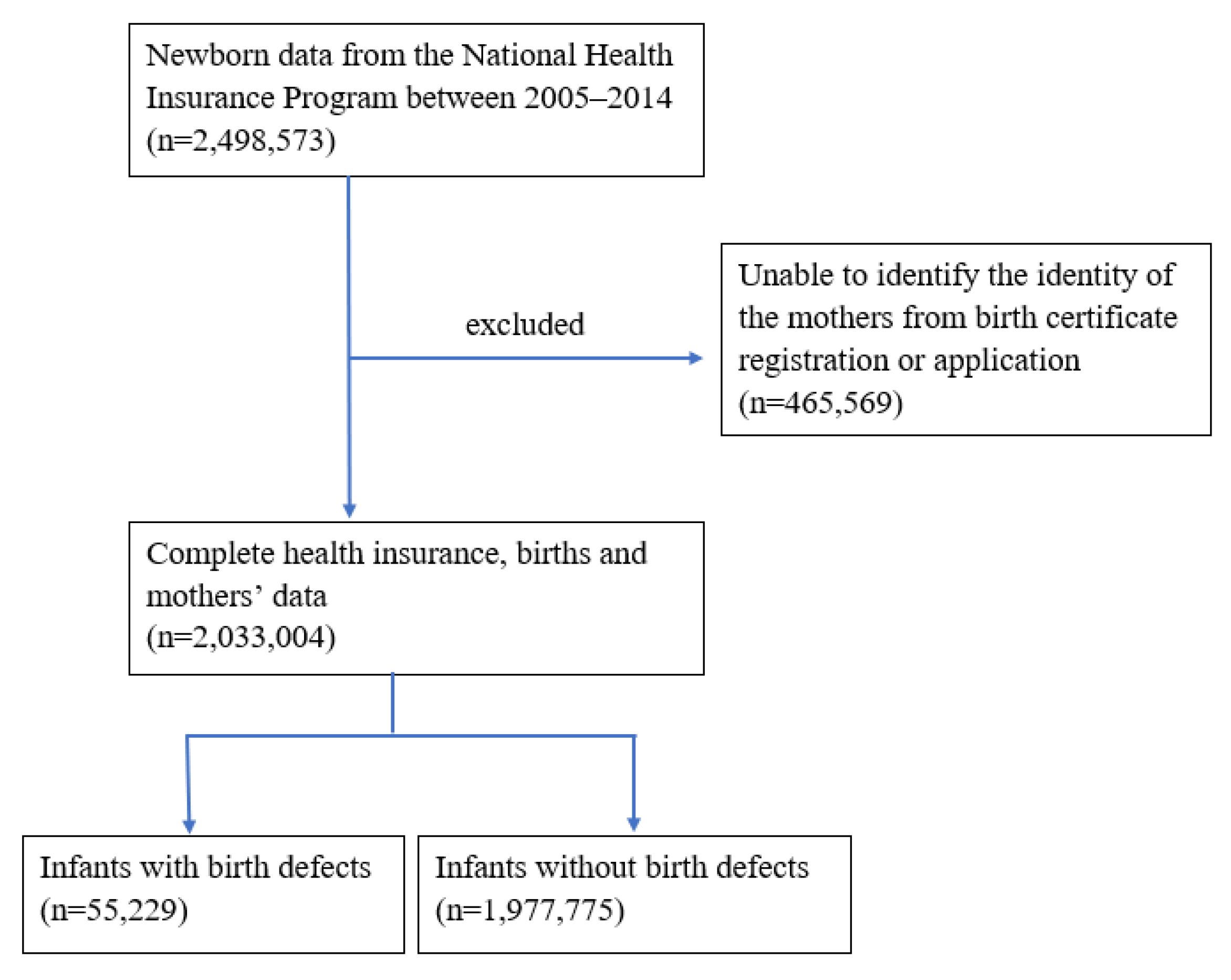 Children 09 01793 g003 Children 09 01793 g003