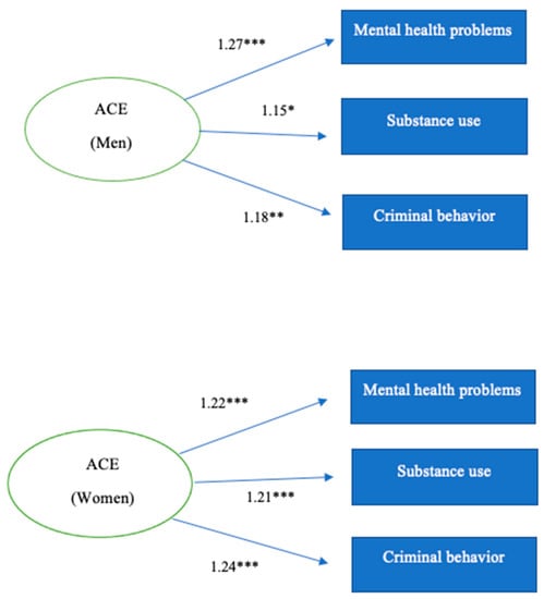 Children | Free Full-Text | Adverse Childhood Experiences: Mental ...