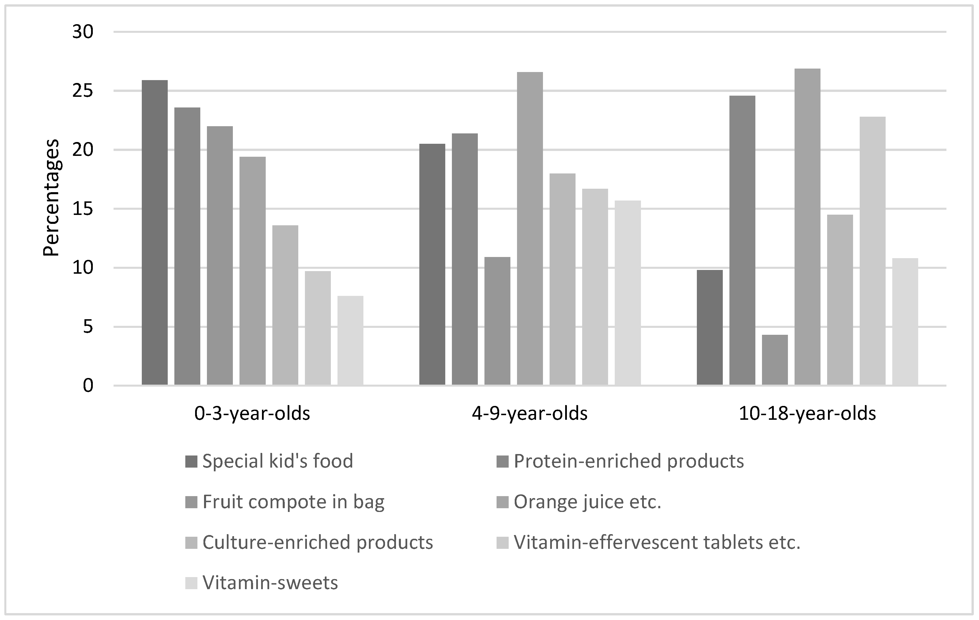 Psychology of Weight Loss: Why Are Supplement Infomercials So Effective? -  Medical Bag