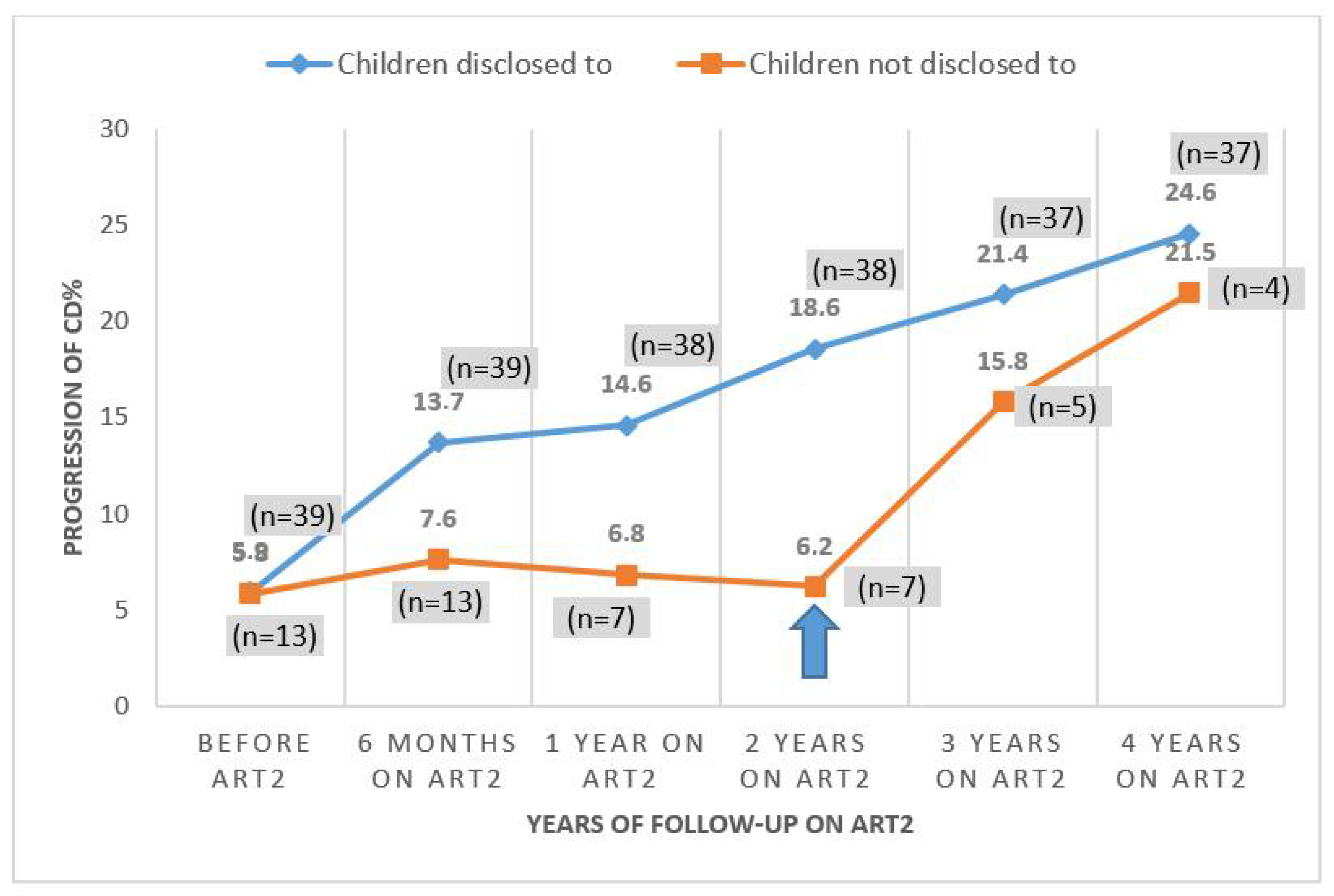 Children 09 01955 g002 Children 09 01955 g002