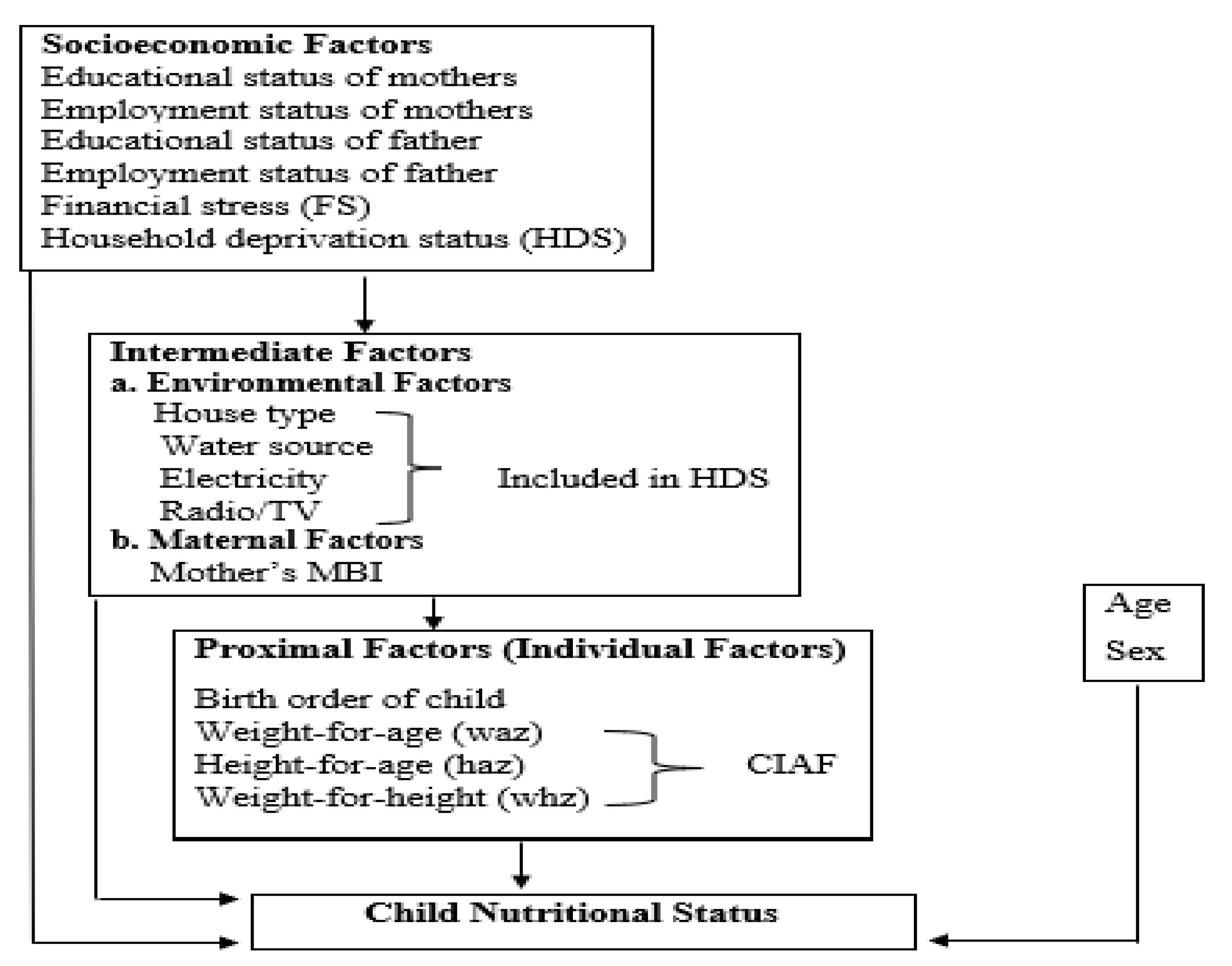Children 10 00012 g001