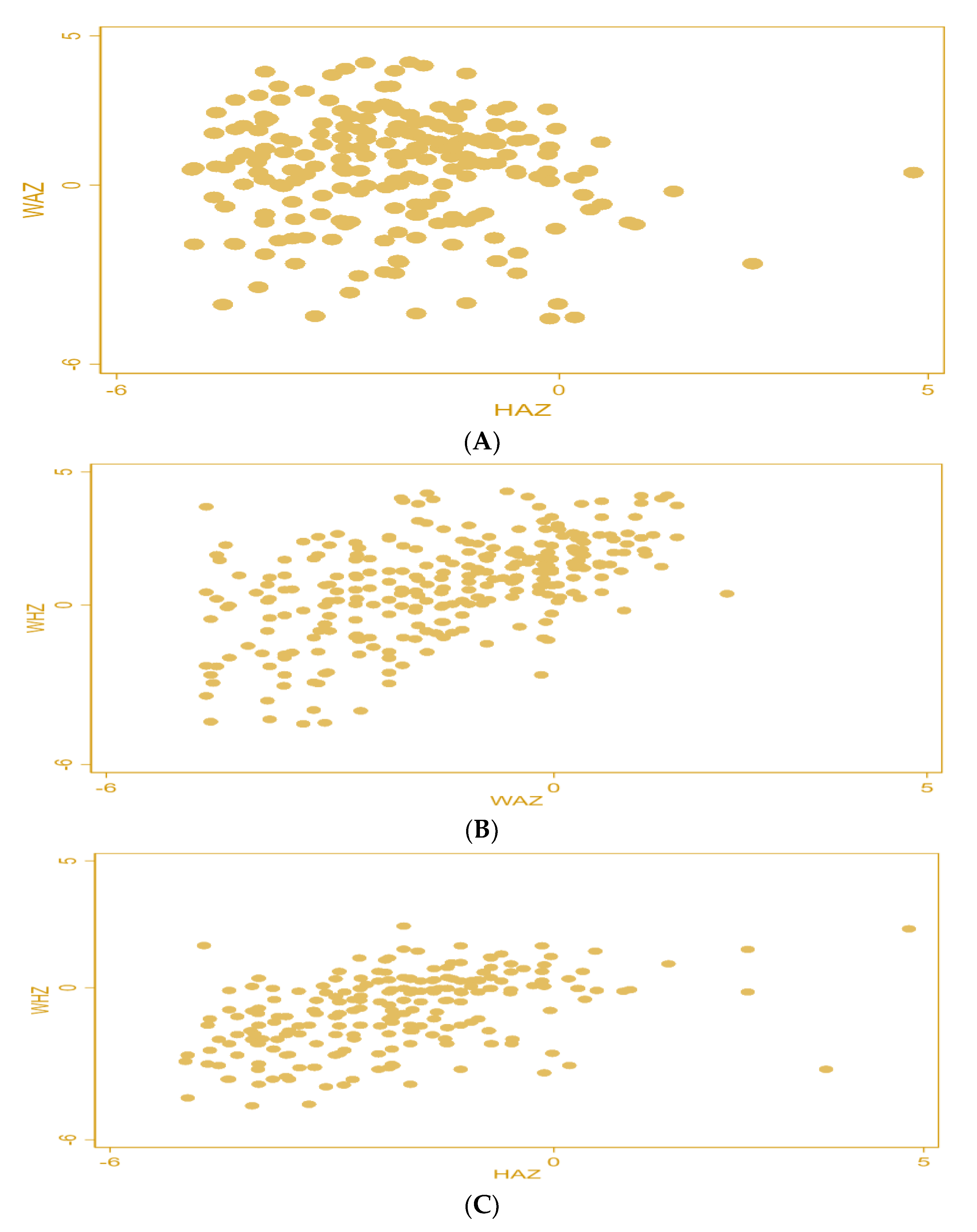 Children 10 00012 g003