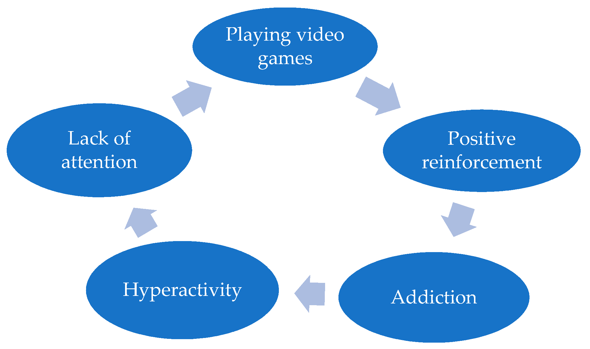 PDF) Gaming habits, study habits and compulsive gaming among digital gaming  natives