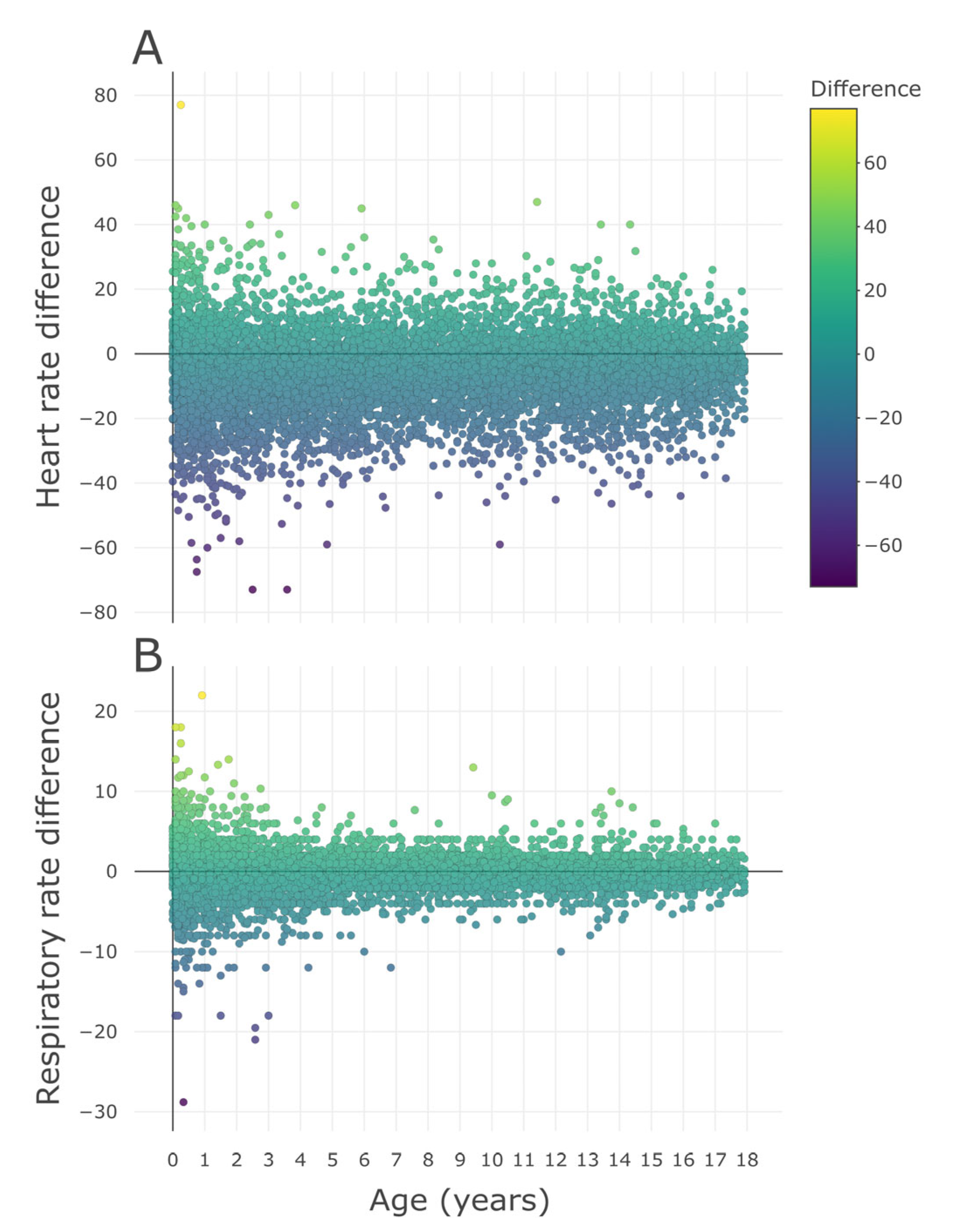Children 10 00167 g001 Children 10 00167 g001