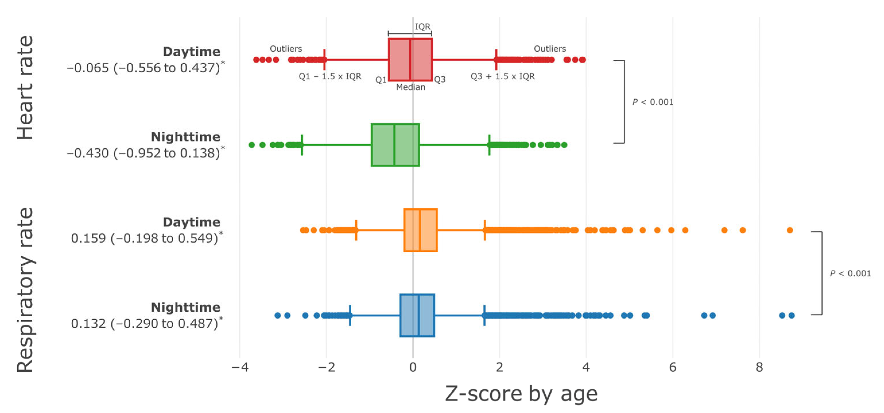 Children 10 00167 g002 Children 10 00167 g002