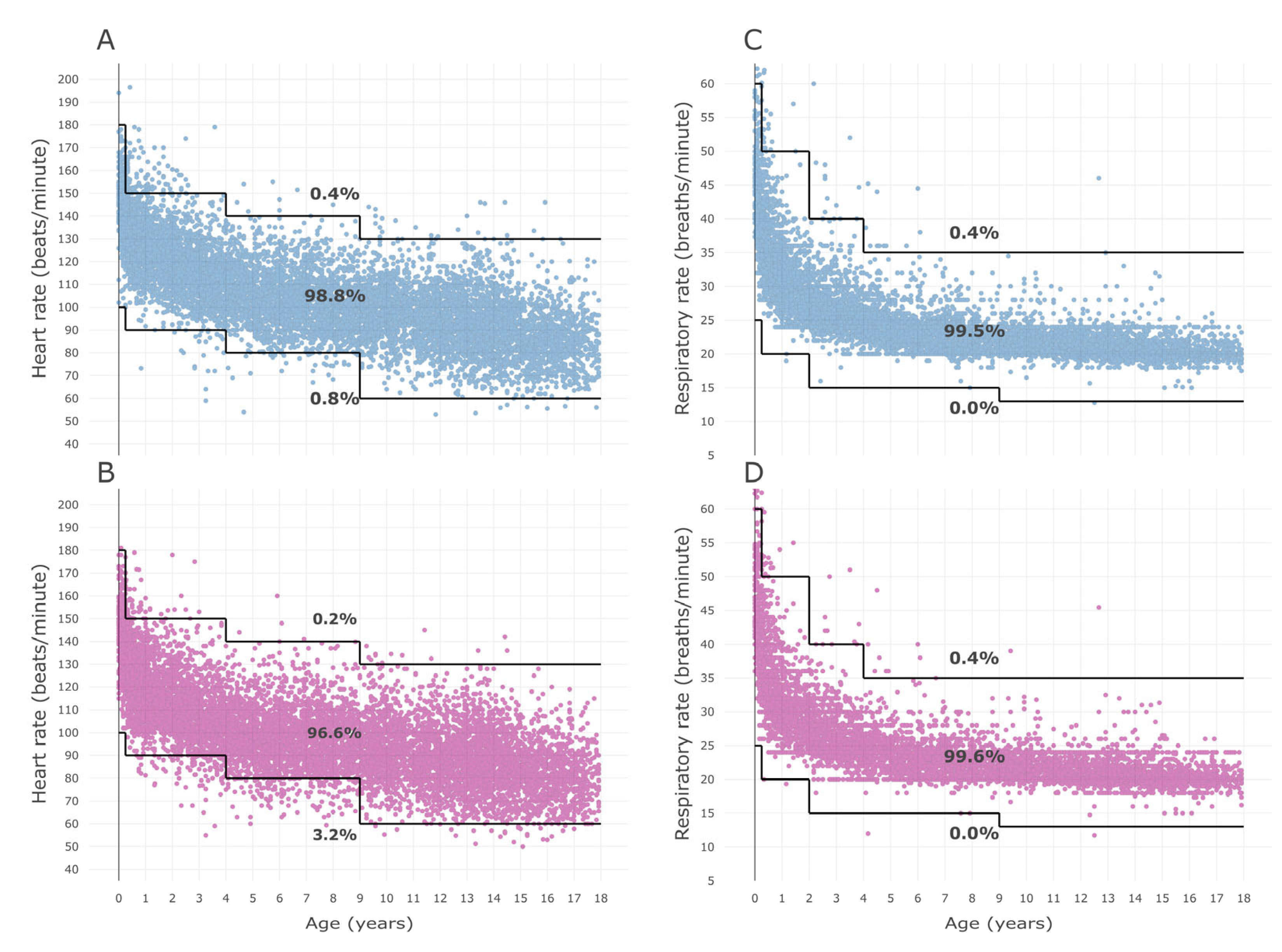 Children 10 00167 g003 Children 10 00167 g003