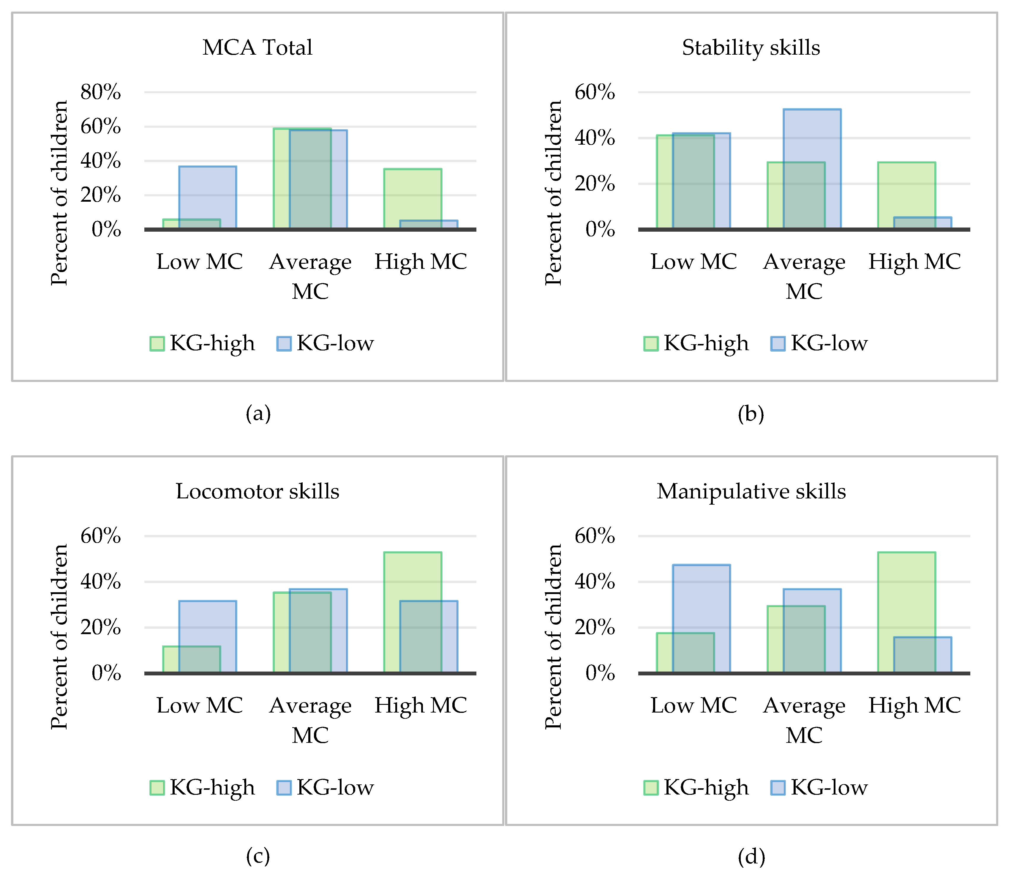 Children 10 00214 g001 Children 10 00214 g001