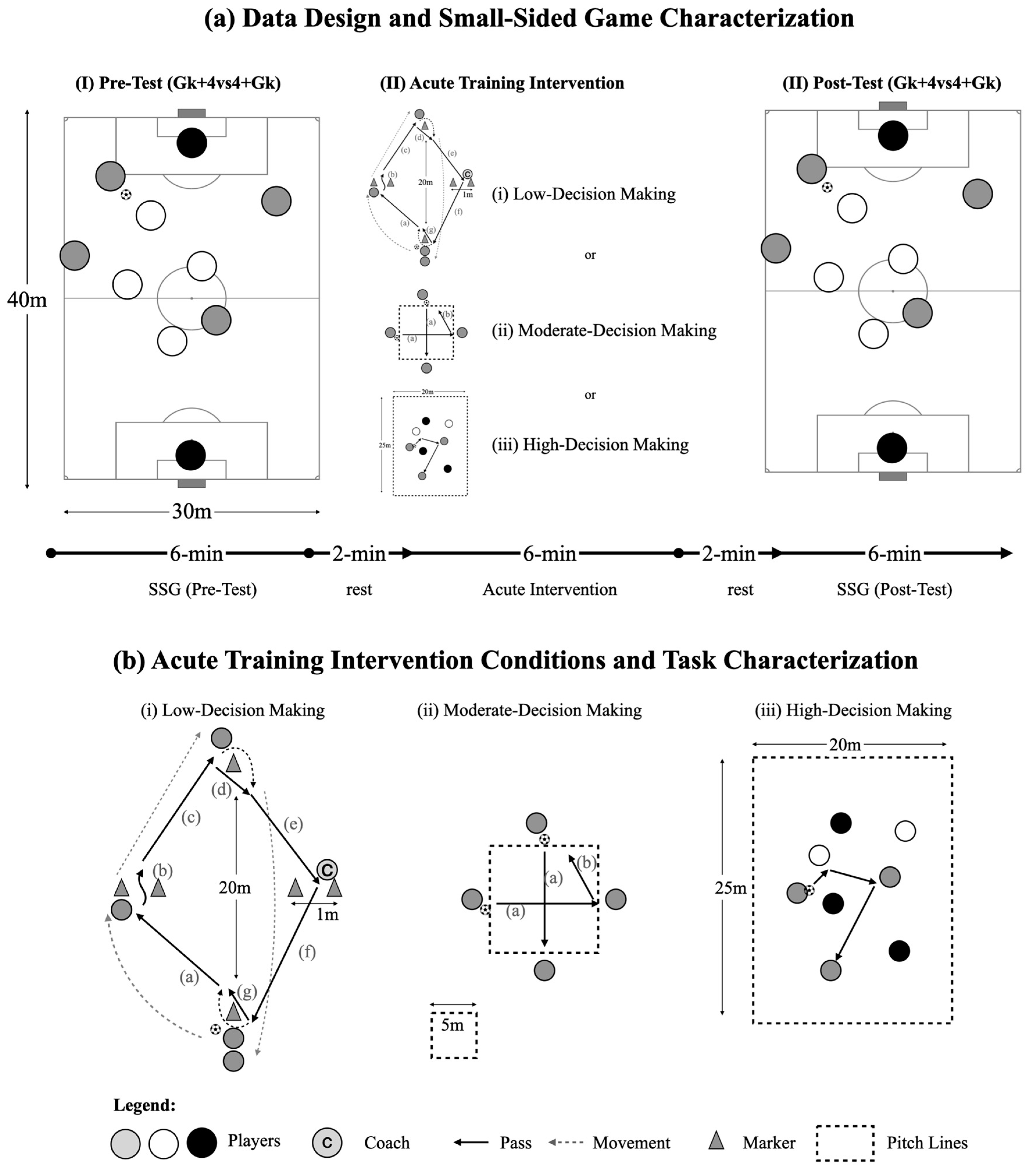 Drill design using the 'control-chaos continuum': Blending science and art  during return to sport following knee injury in elite football -  ScienceDirect