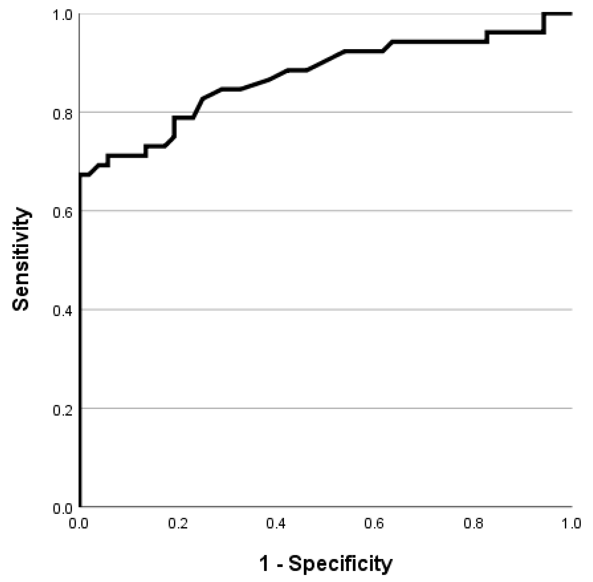 Children 10 00225 g010