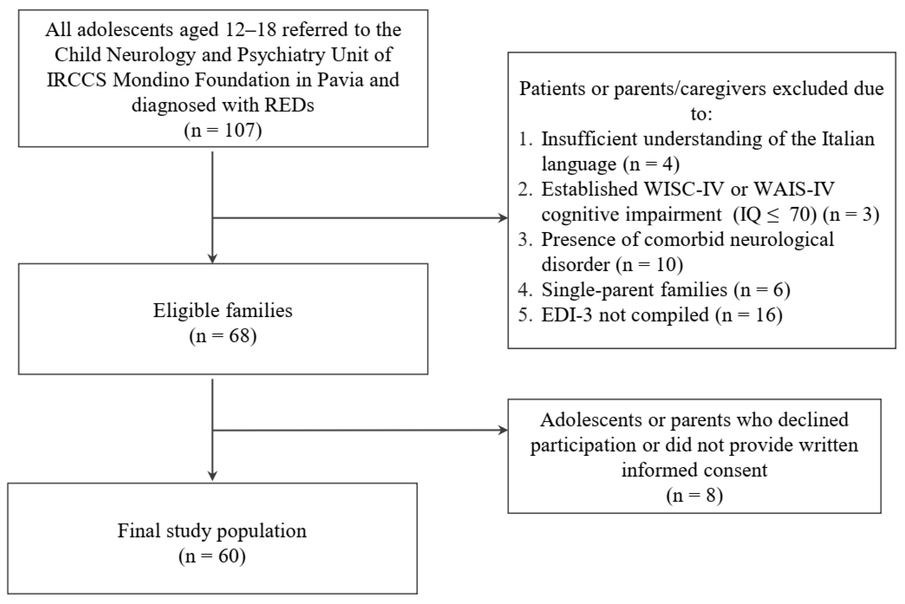 Children 10 00237 g001 Children 10 00237 g001