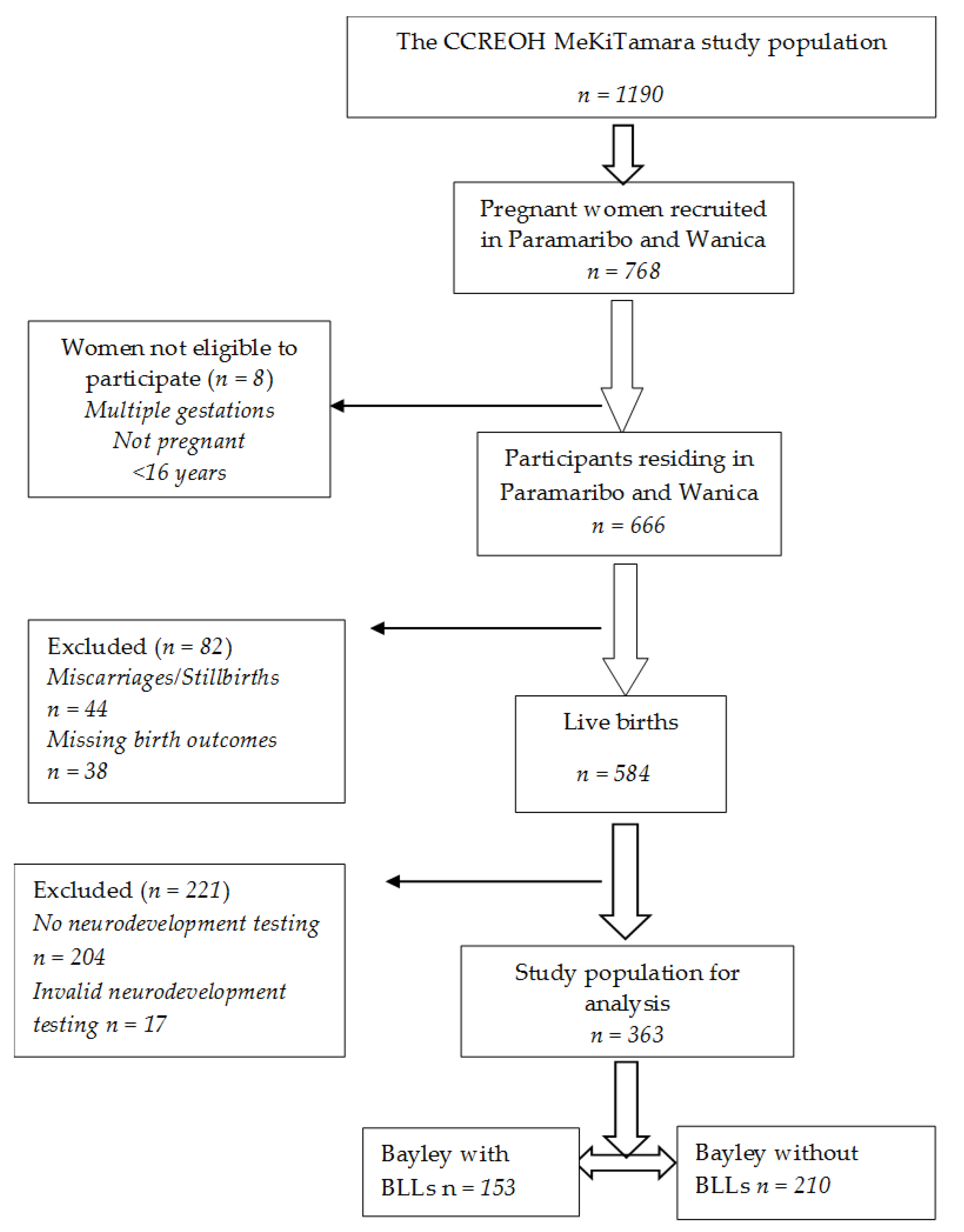 Children 10 00287 g001