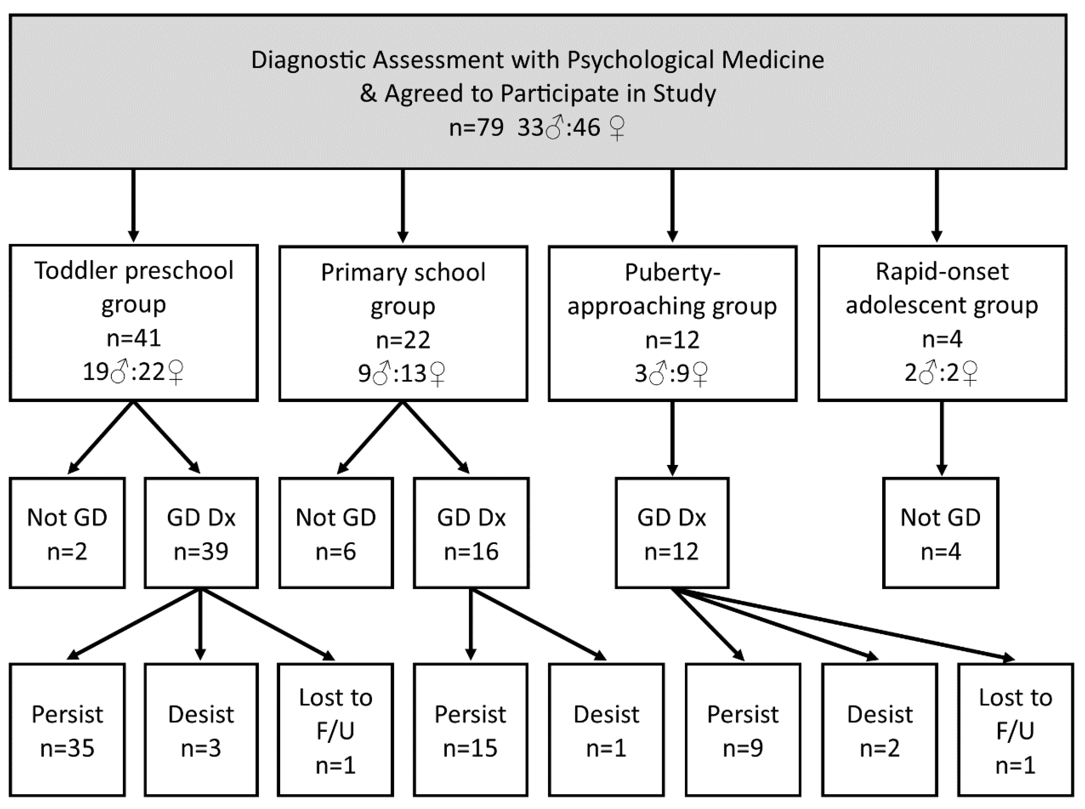 Children 10 00314 g003 Children 10 00314 g003