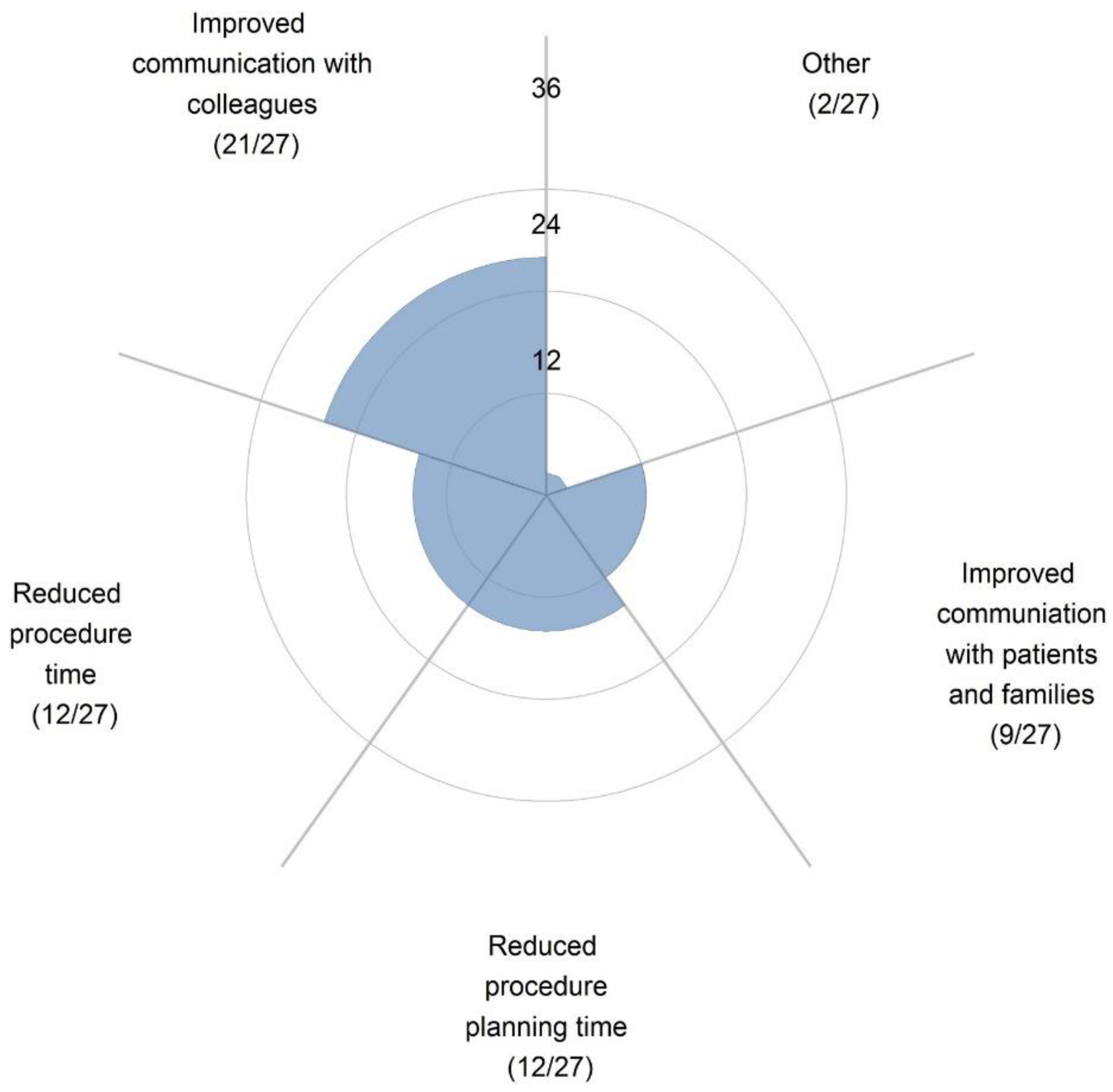 Children 10 00319 g014 Children 10 00319 g014