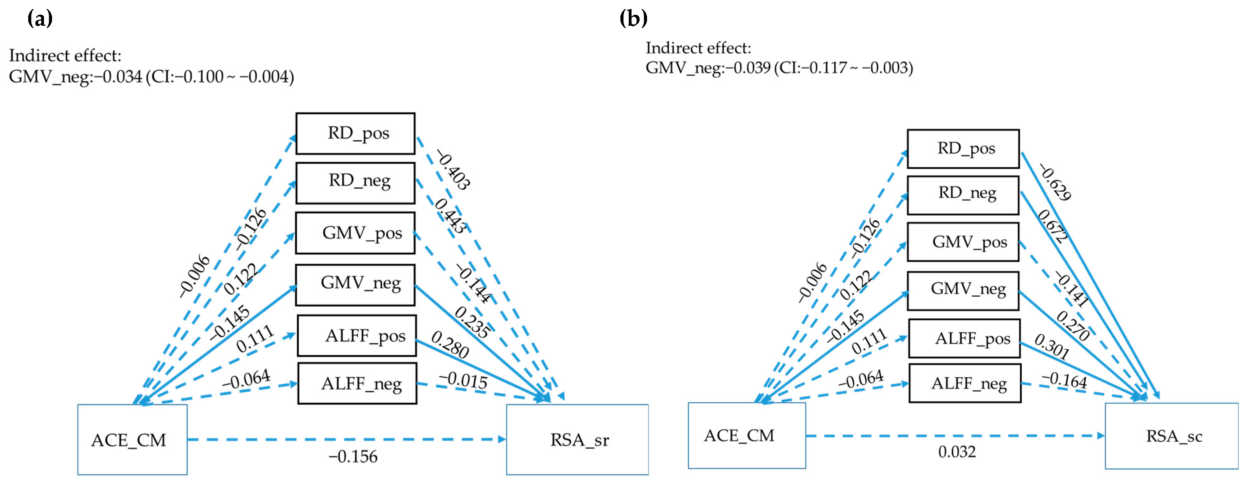Children 10 00365 g001 Children 10 00365 g001