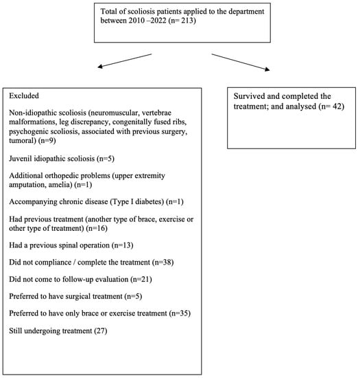 Pediatric Bracing for Orthopedic and Neuromuscular Conditions