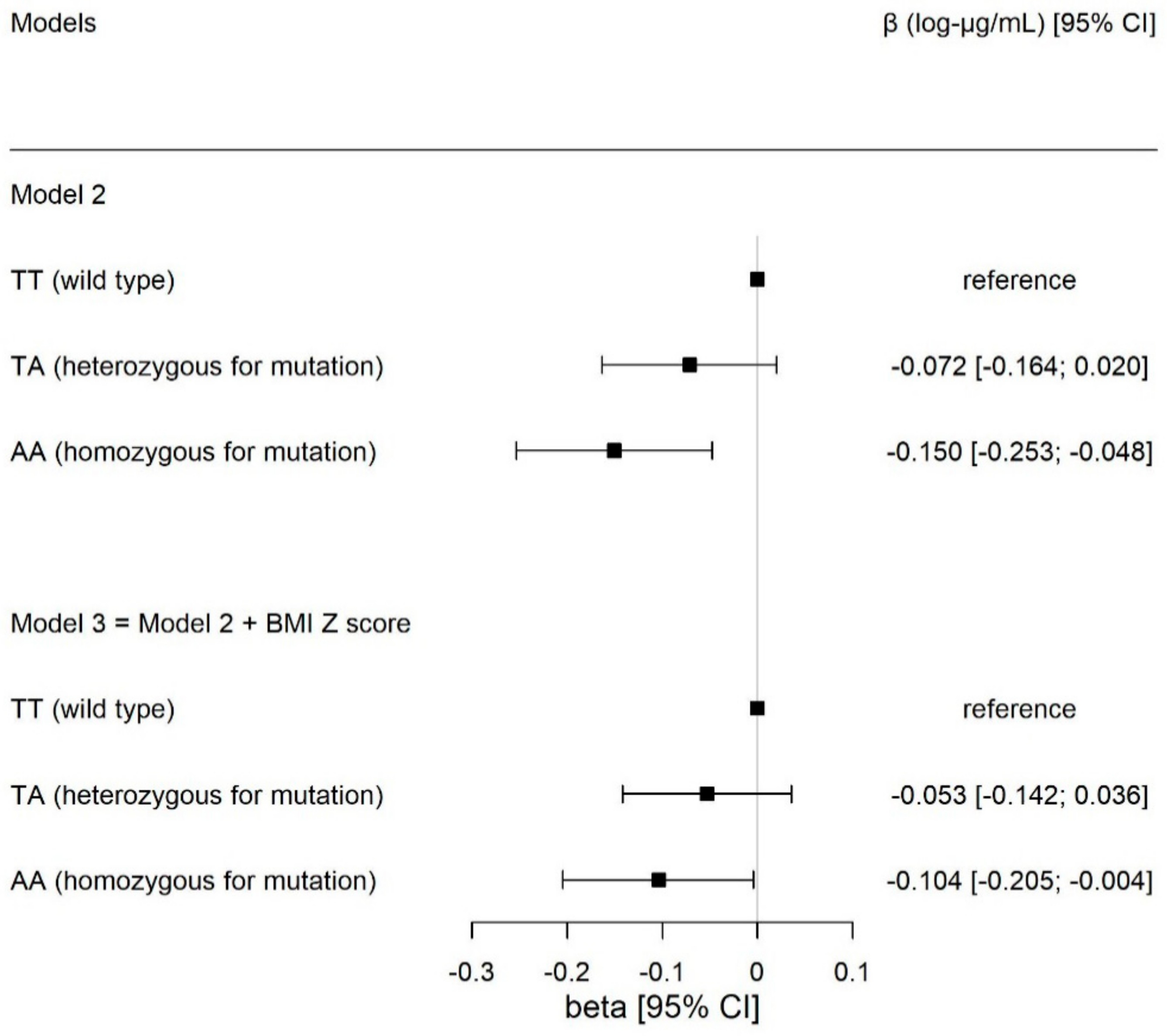 Children 10 00426 g002