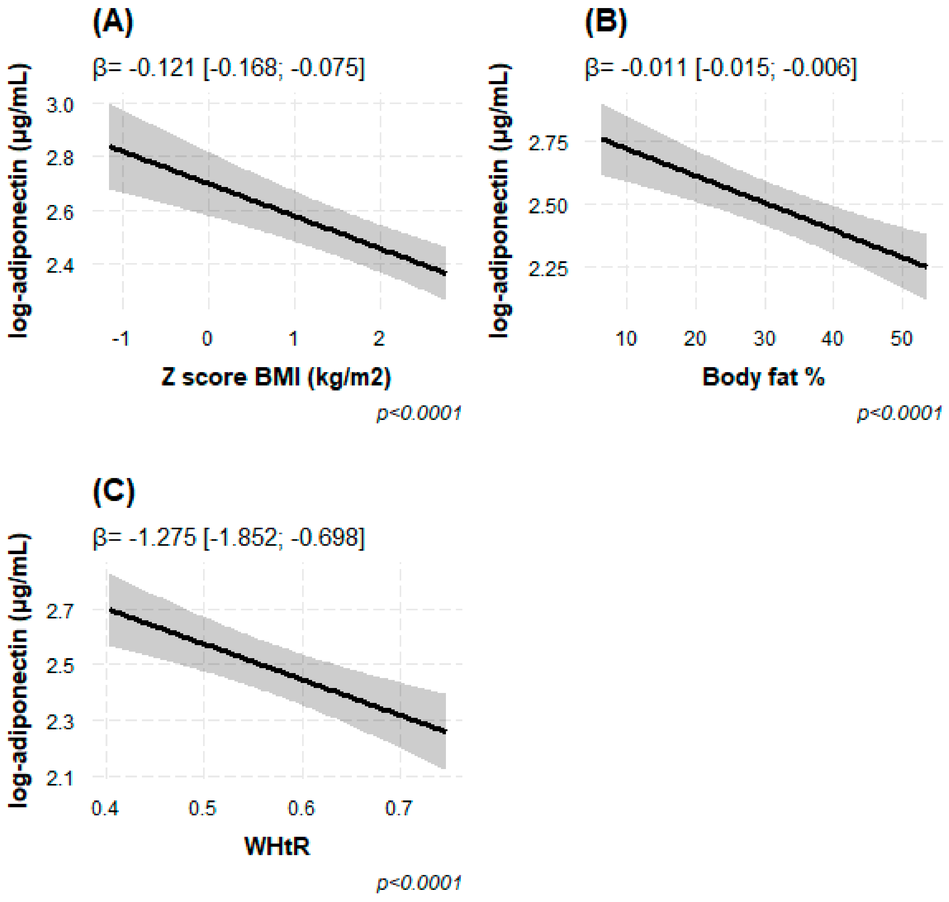Children 10 00426 g003