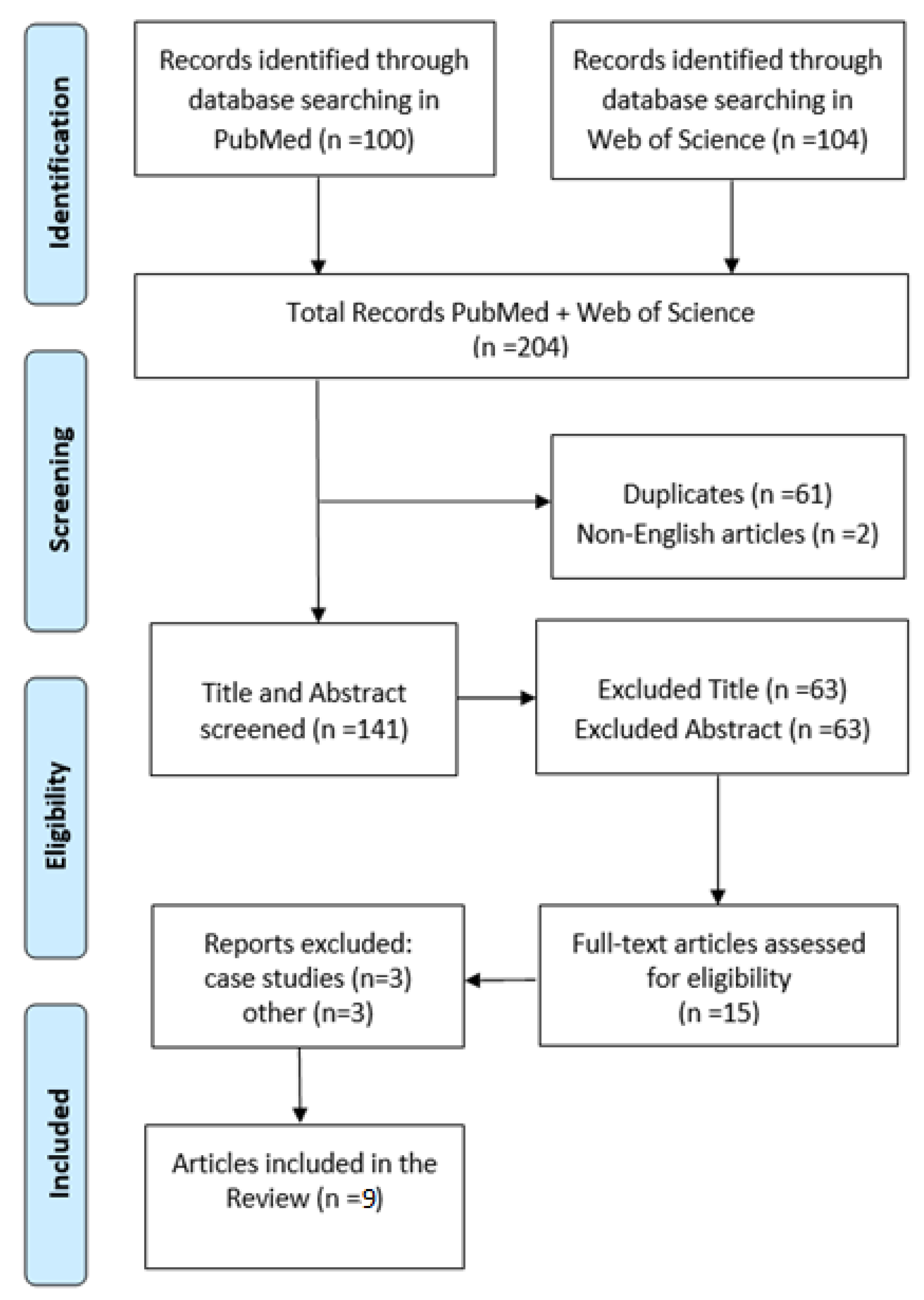 Children 10 00438 g001 Children 10 00438 g001