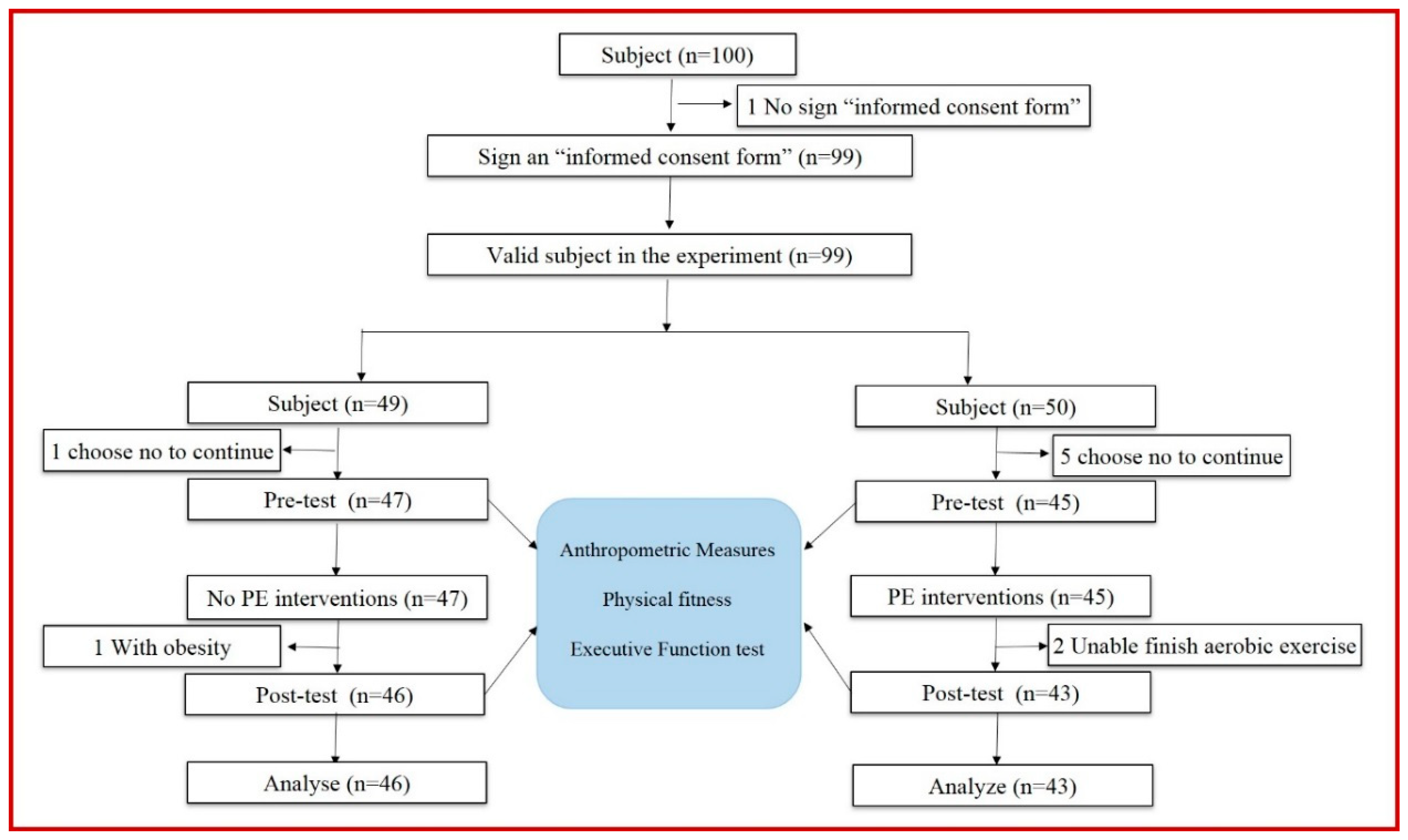 PDF) Supine-to-stand task performance and anthropometric characteristics in  children and adolescents Short title: Supine-to-stand performance in  children