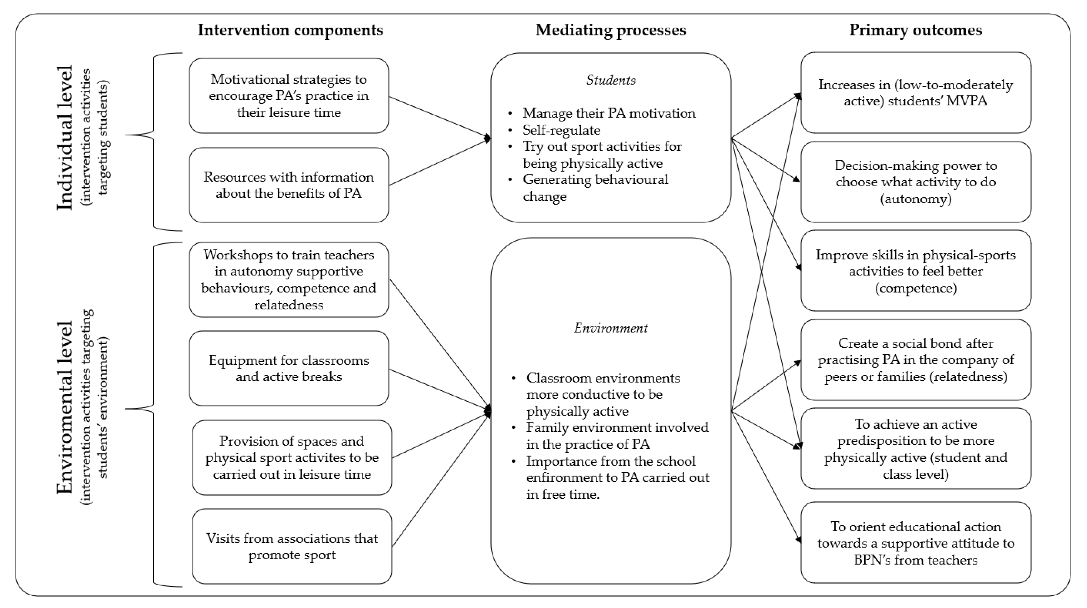 Children 10 00504 g002 Children 10 00504 g002