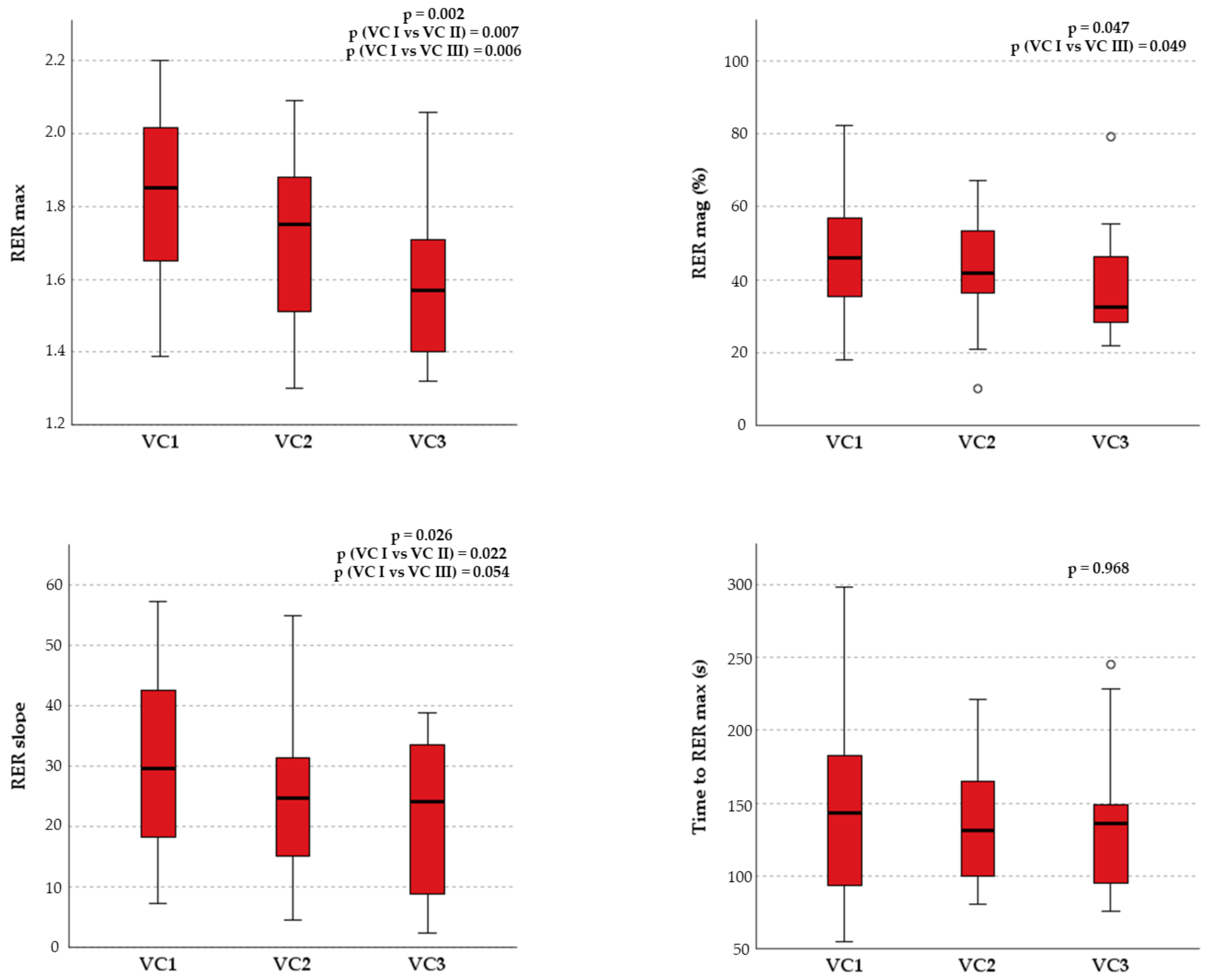 Children 10 00521 g003 Children 10 00521 g003