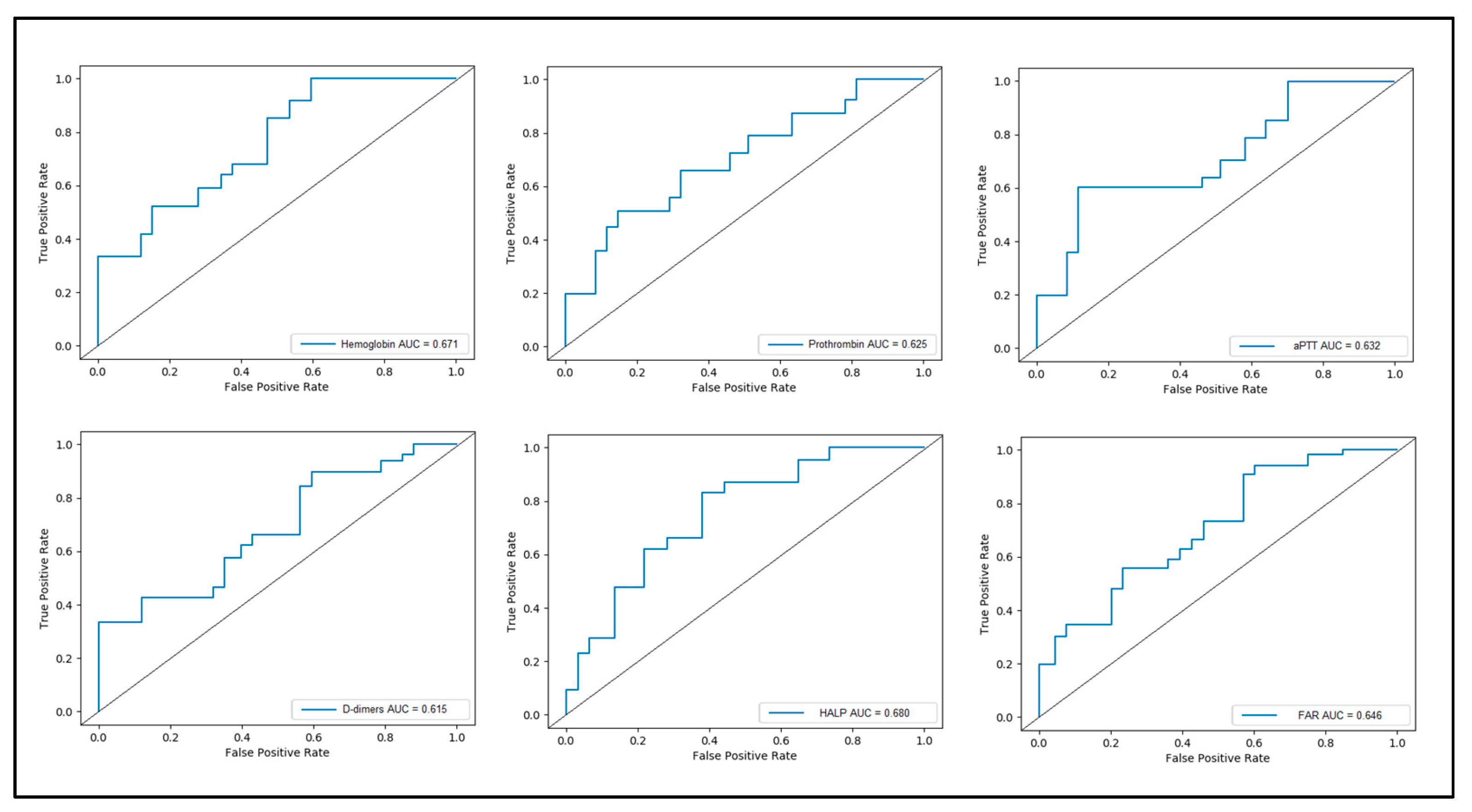 Children 10 00527 g002 Children 10 00527 g002