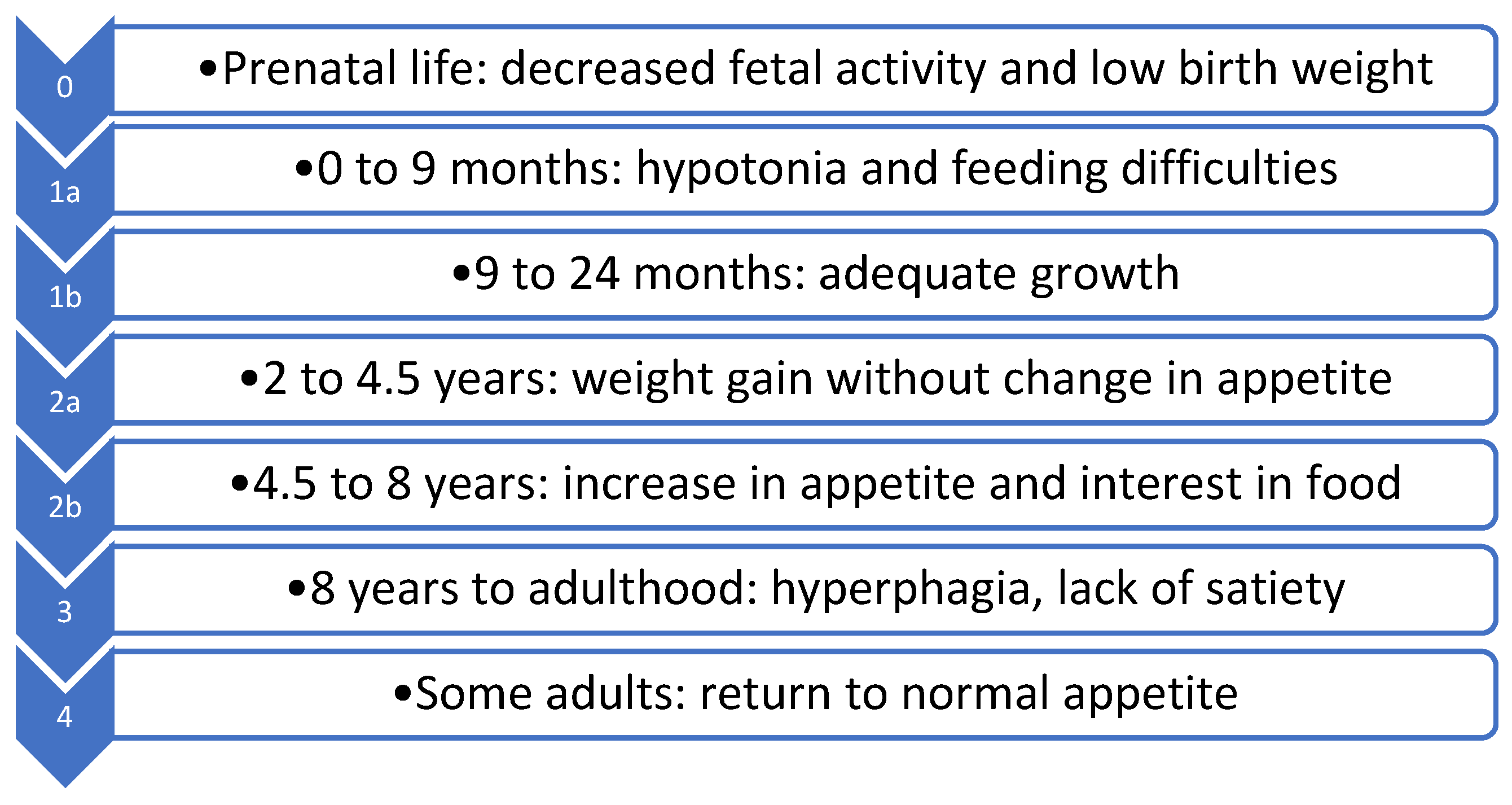 Children 10 00564 g001 Children 10 00564 g001